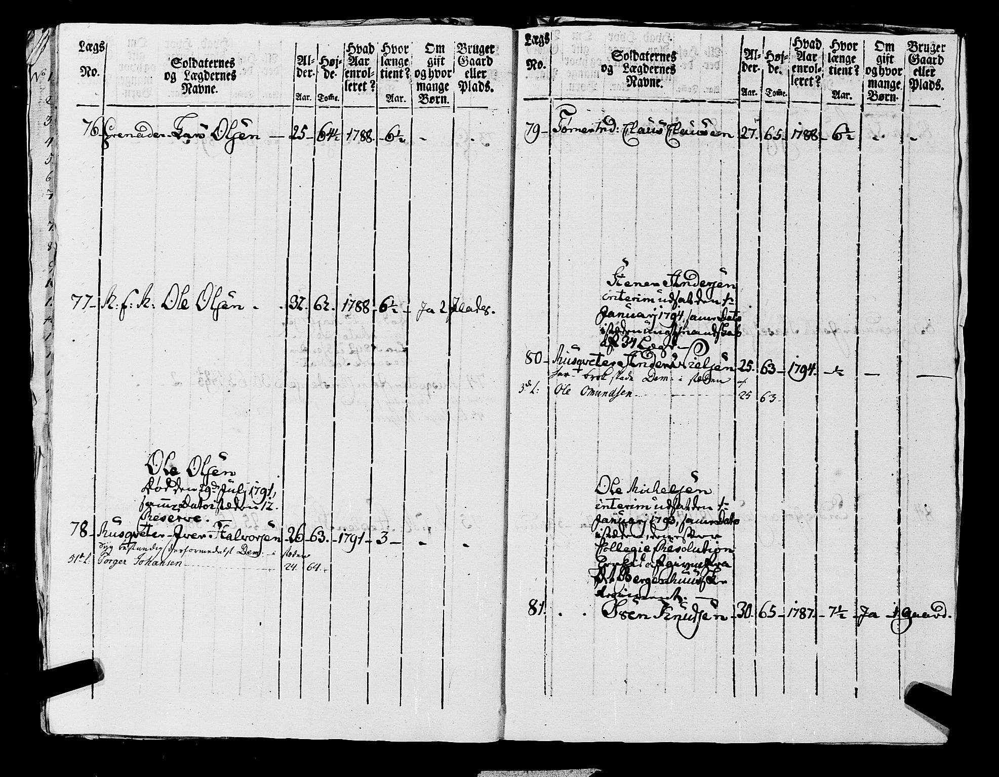 Fylkesmannen i Rogaland, AV/SAST-A-101928/99/3/325/325CA, 1655-1832, p. 7161