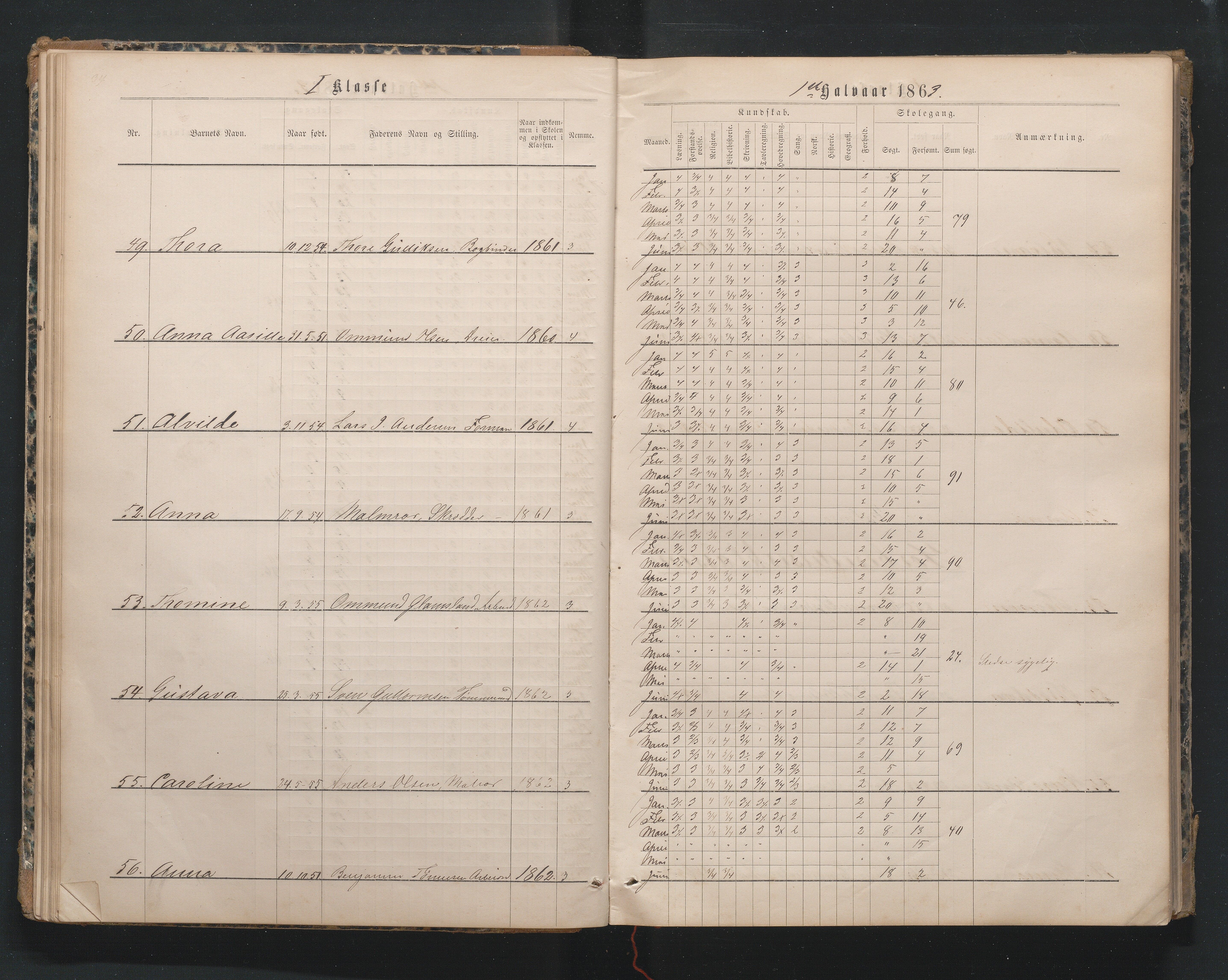 Lillesand kommune, AAKS/KA0926-PK/1/09/L0019: Lillesand Borger og Almueskole - Karakterprotokoll, 1862-1868, p. 35