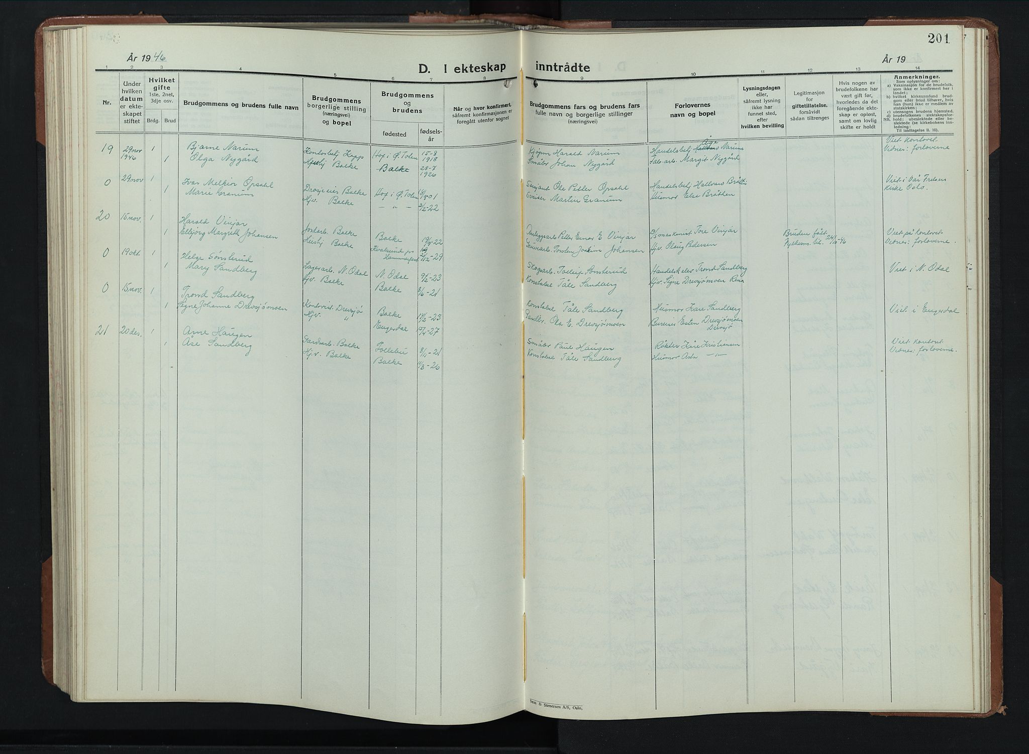 Balke prestekontor, SAH/PREST-106/H/Ha/Hab/L0002: Parish register (copy) no. 2, 1929-1951, p. 201