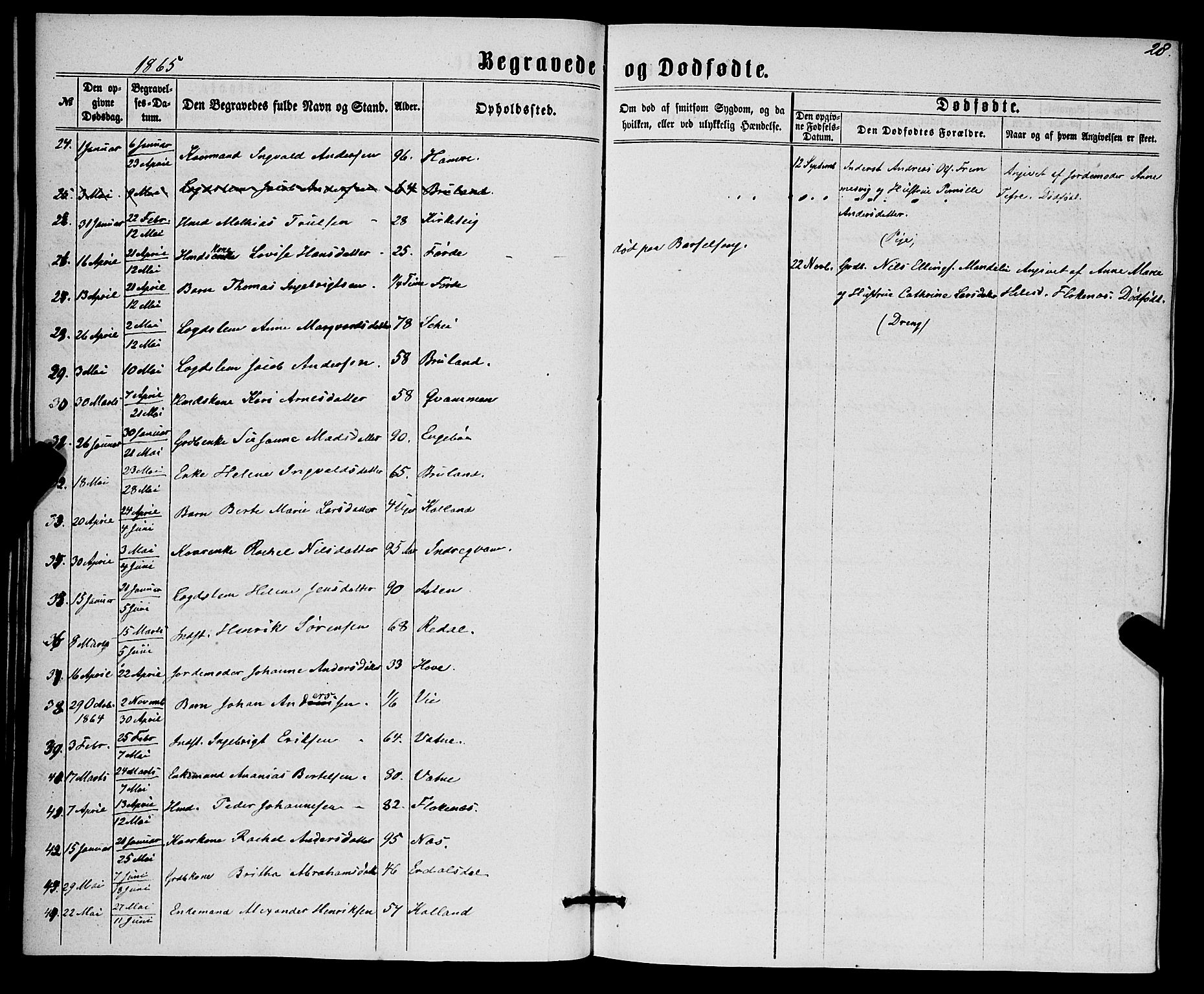 Førde sokneprestembete, SAB/A-79901/H/Haa/Haaa/L0010: Parish register (official) no. A 10, 1861-1876, p. 28