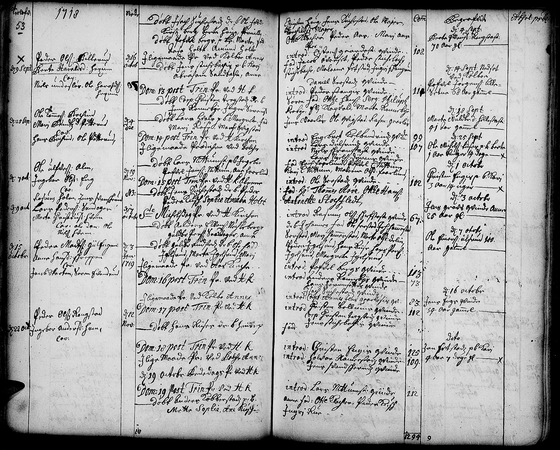 Toten prestekontor, AV/SAH-PREST-102/H/Ha/Haa/L0002: Parish register (official) no. 2, 1714-1732, p. 53