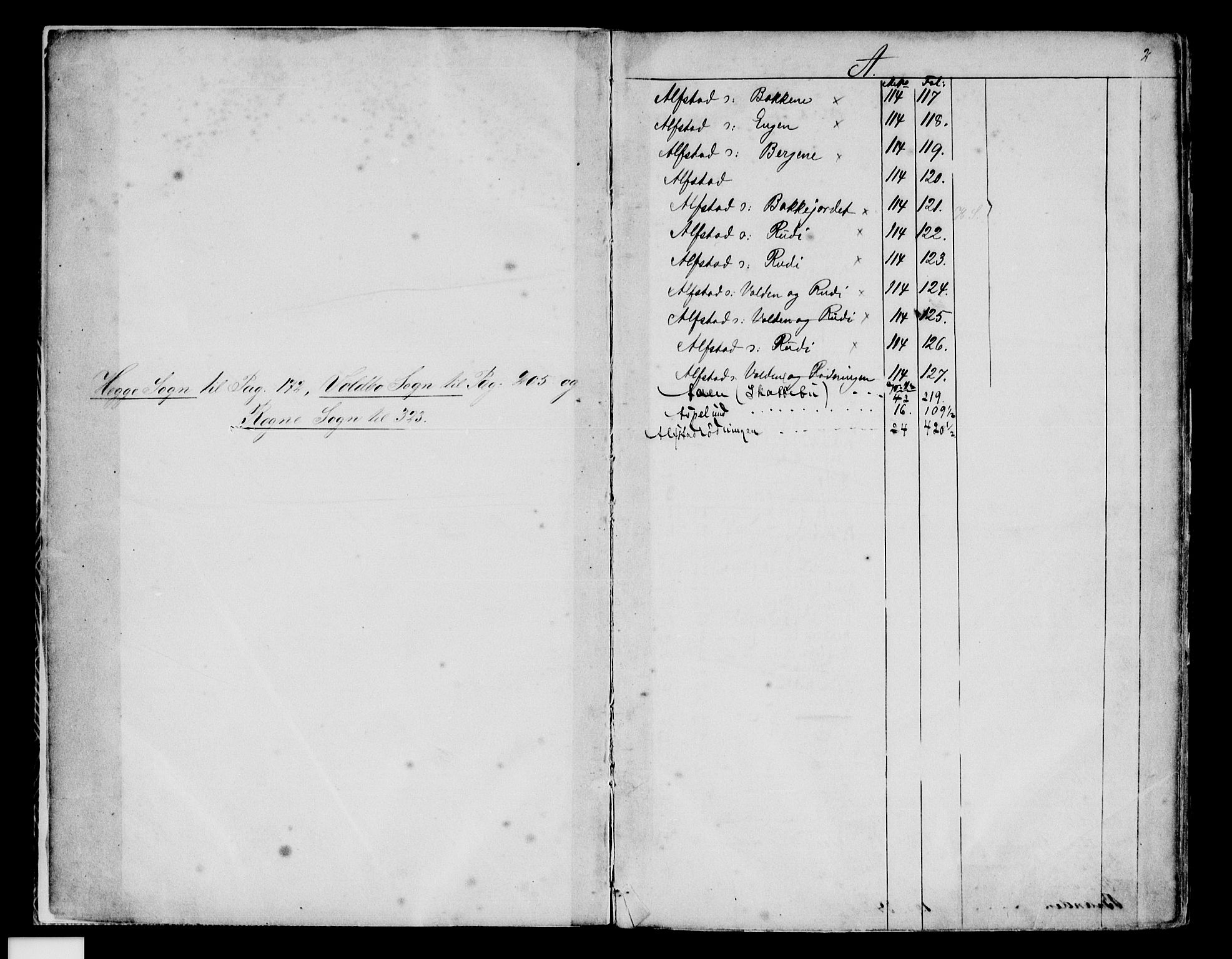 Valdres sorenskriveri, SAH/TING-016/H/Ha/Had/Hada/L0008: Mortgage register no. 4.8, 1876-1904, p. 2