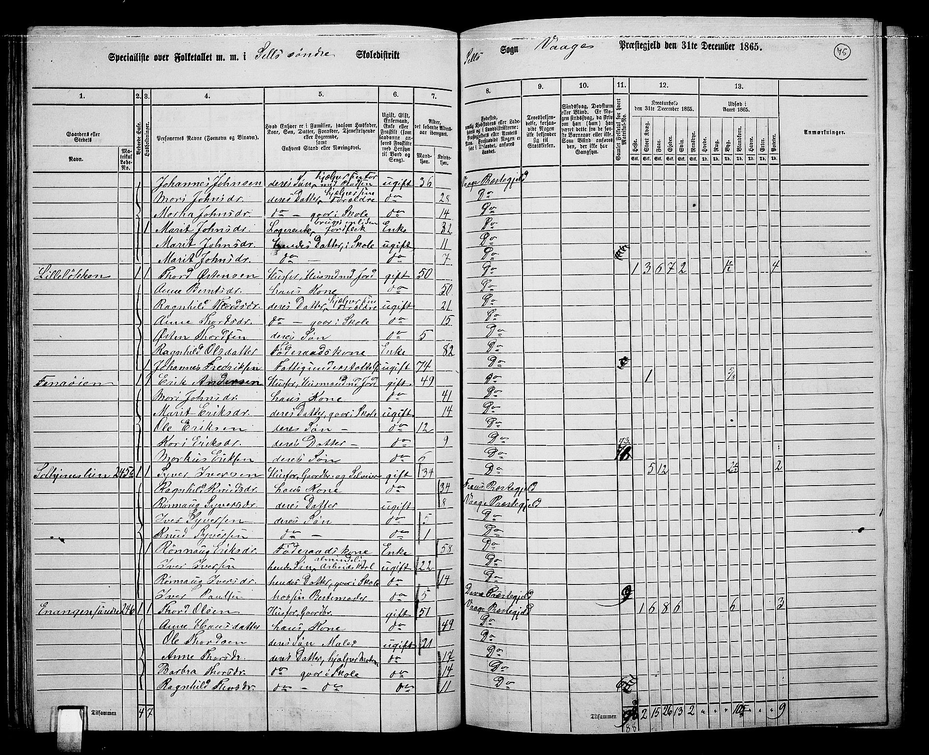 RA, 1865 census for Vågå, 1865, p. 235