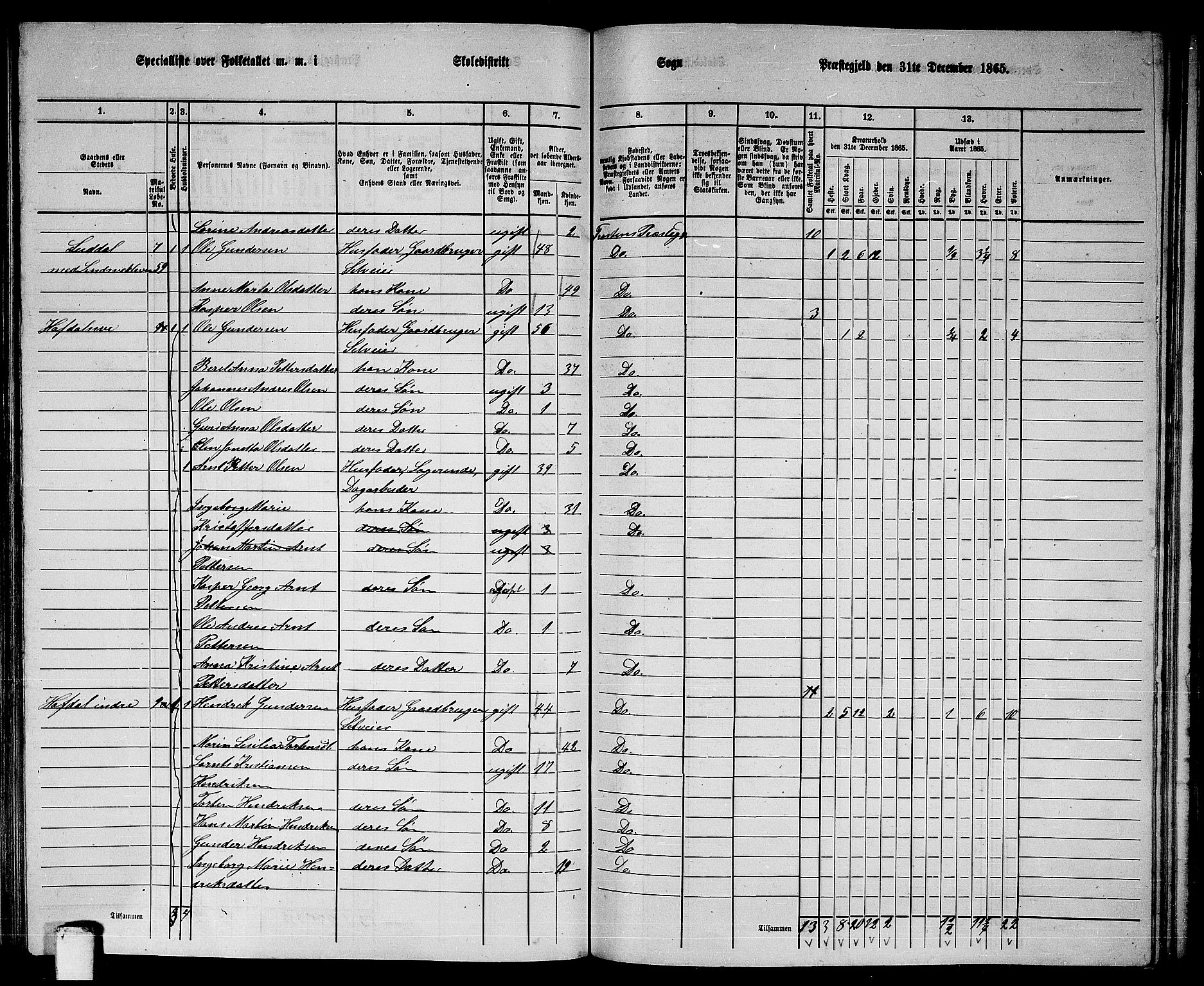 RA, 1865 census for Frosta, 1865, p. 115