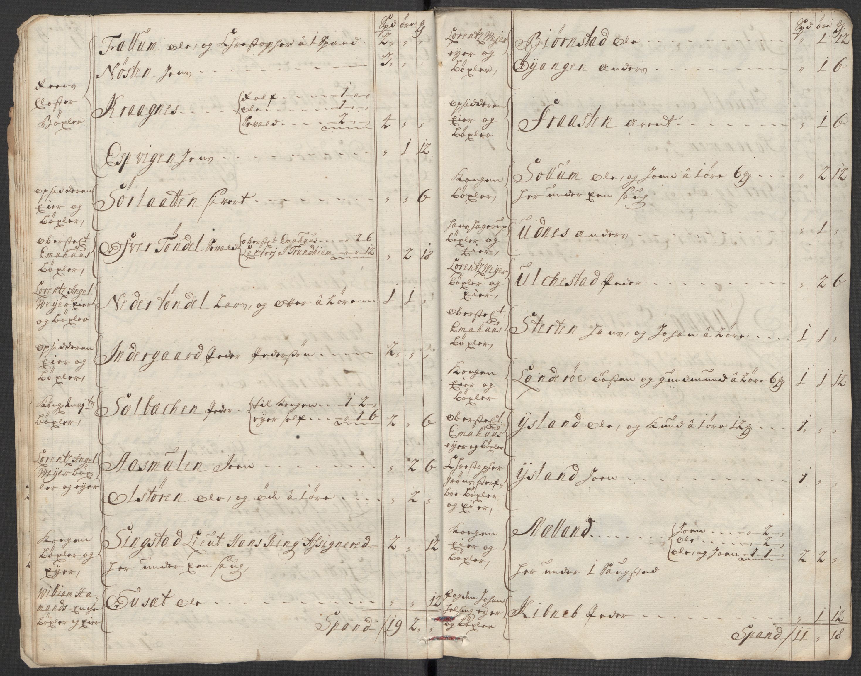 Rentekammeret inntil 1814, Reviderte regnskaper, Fogderegnskap, AV/RA-EA-4092/R57/L3861: Fogderegnskap Fosen, 1712-1713, p. 22