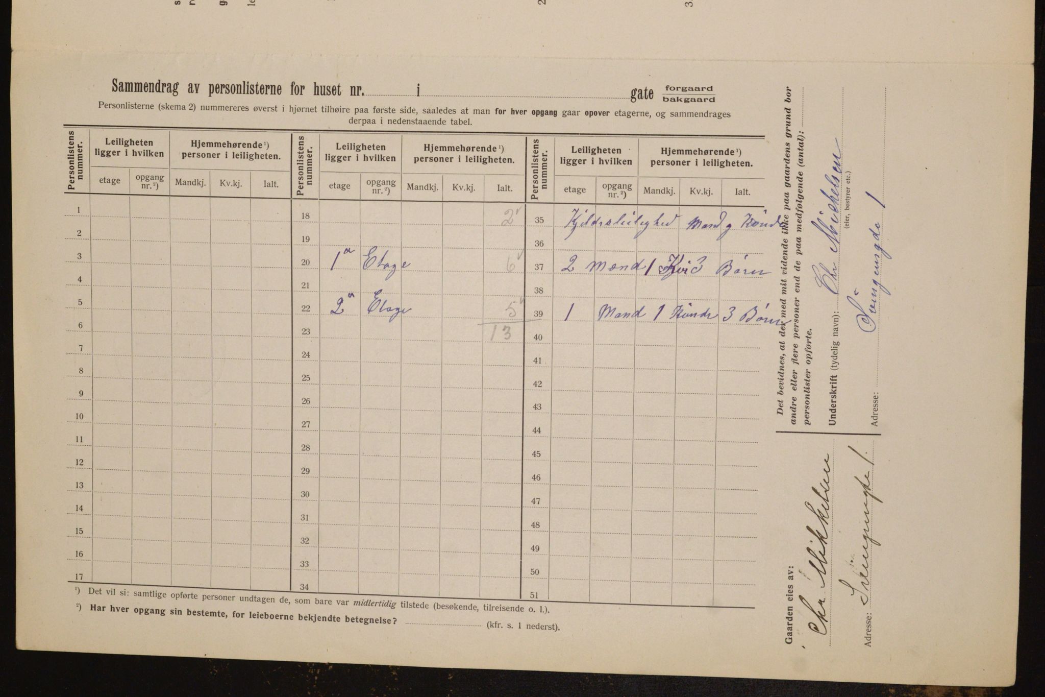 OBA, Municipal Census 1912 for Kristiania, 1912, p. 106129