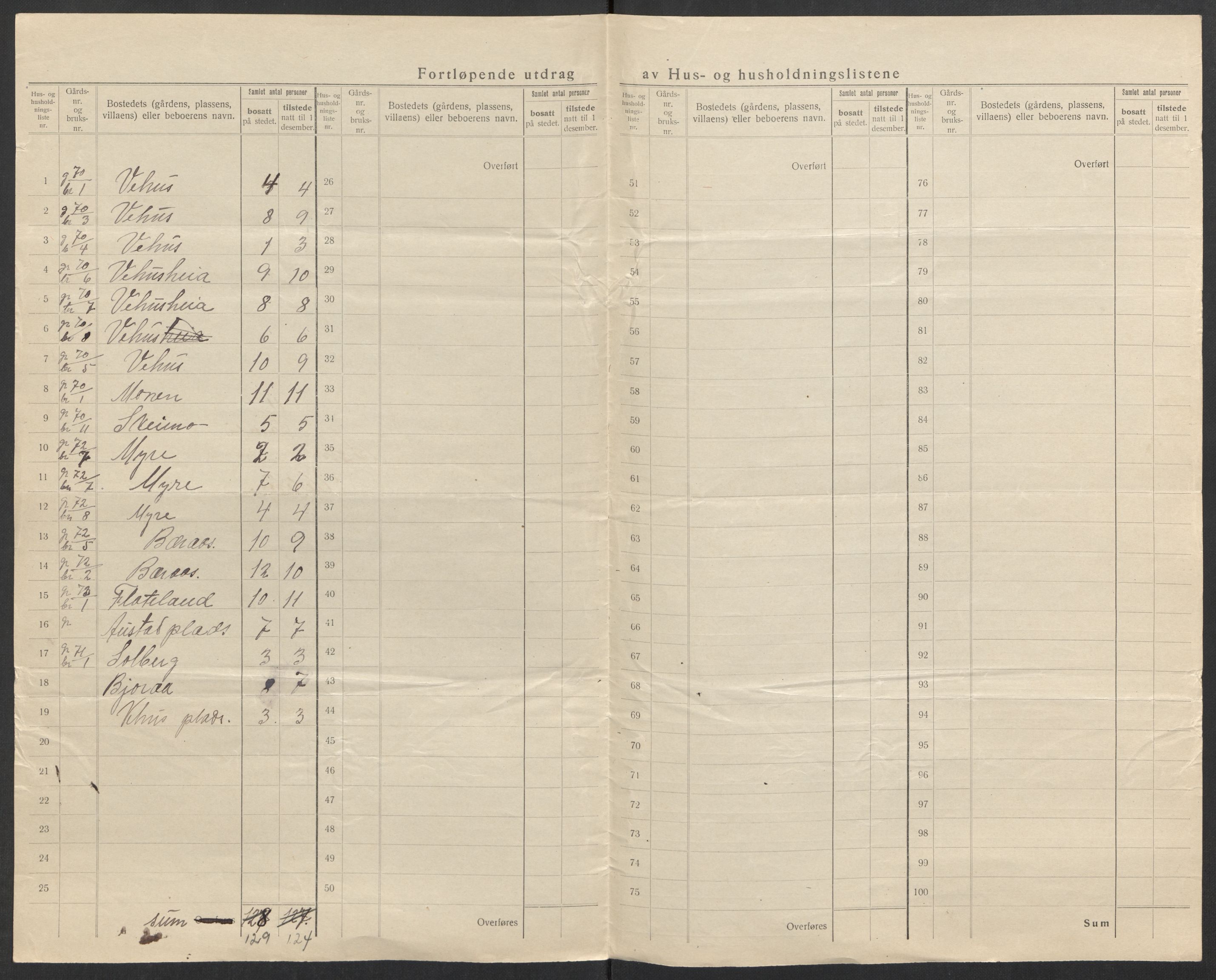 SAK, 1920 census for Åmli, 1920, p. 37