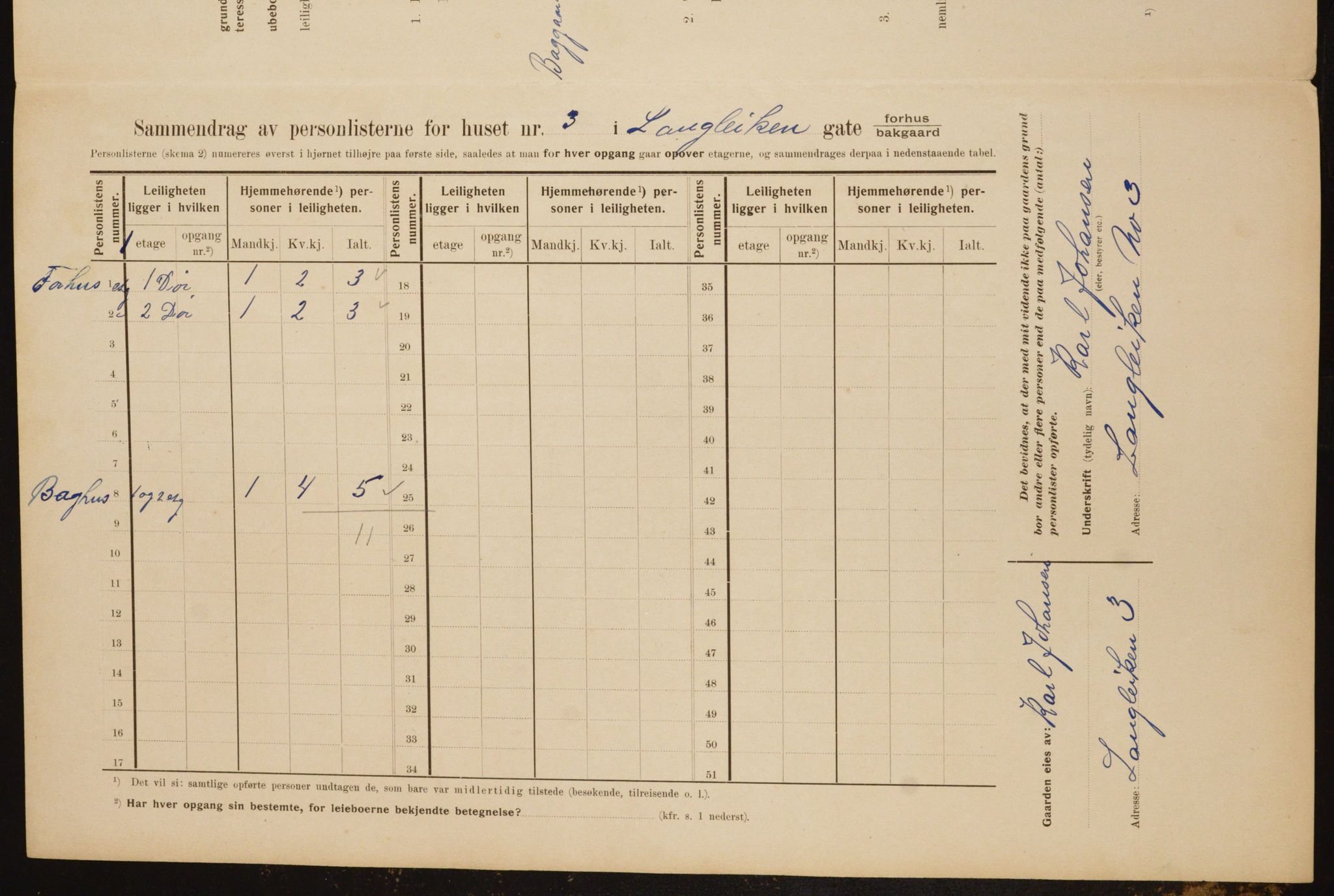 OBA, Municipal Census 1910 for Kristiania, 1910, p. 54903