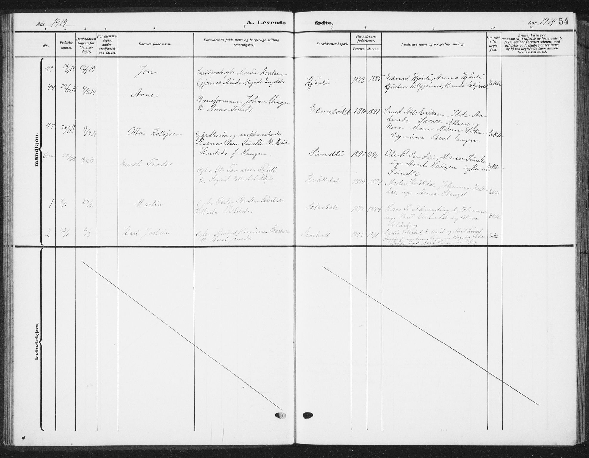 Ministerialprotokoller, klokkerbøker og fødselsregistre - Sør-Trøndelag, AV/SAT-A-1456/668/L0820: Parish register (copy) no. 668C09, 1912-1936, p. 54