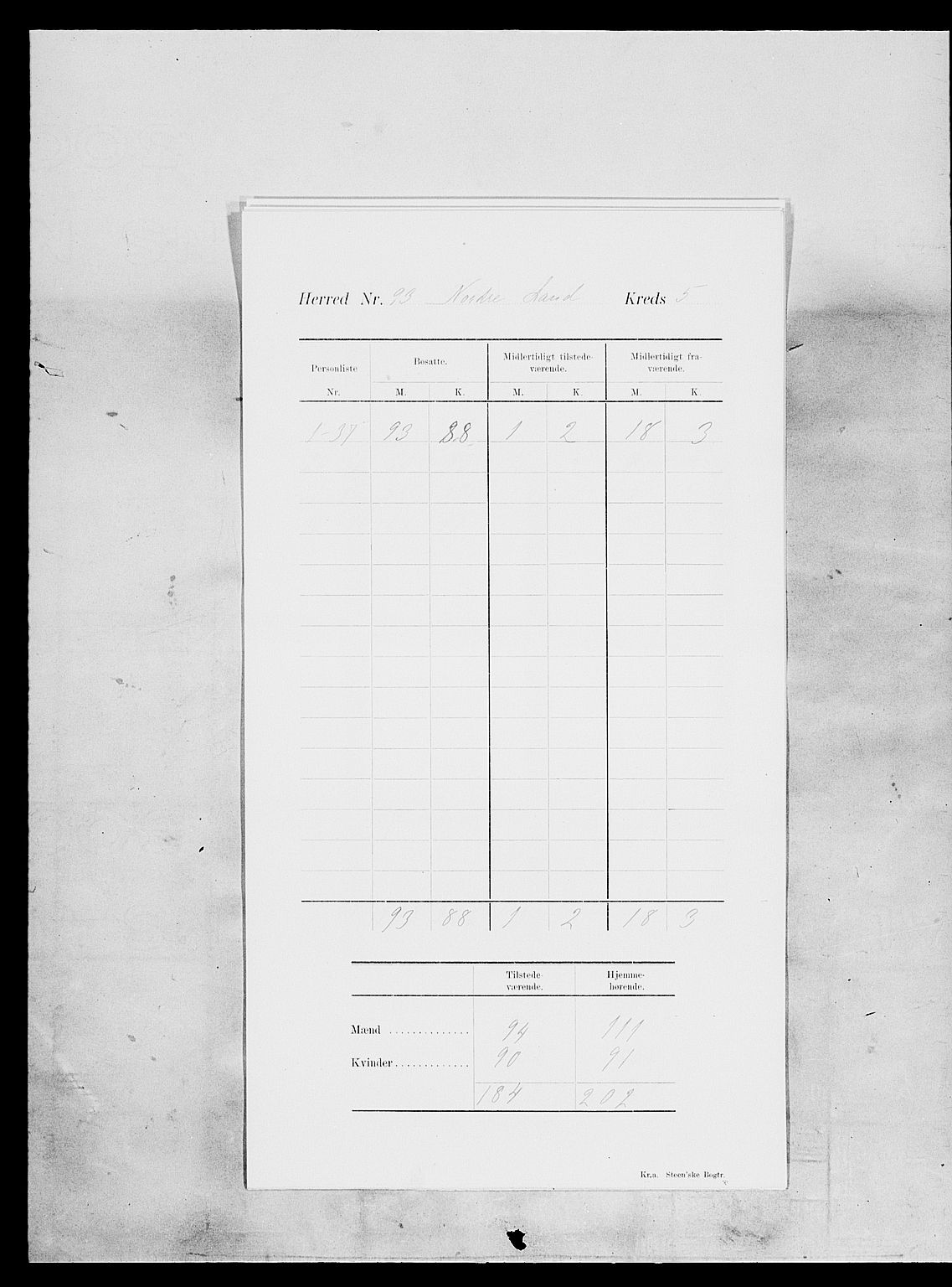 SAH, 1900 census for Nordre Land, 1900, p. 10