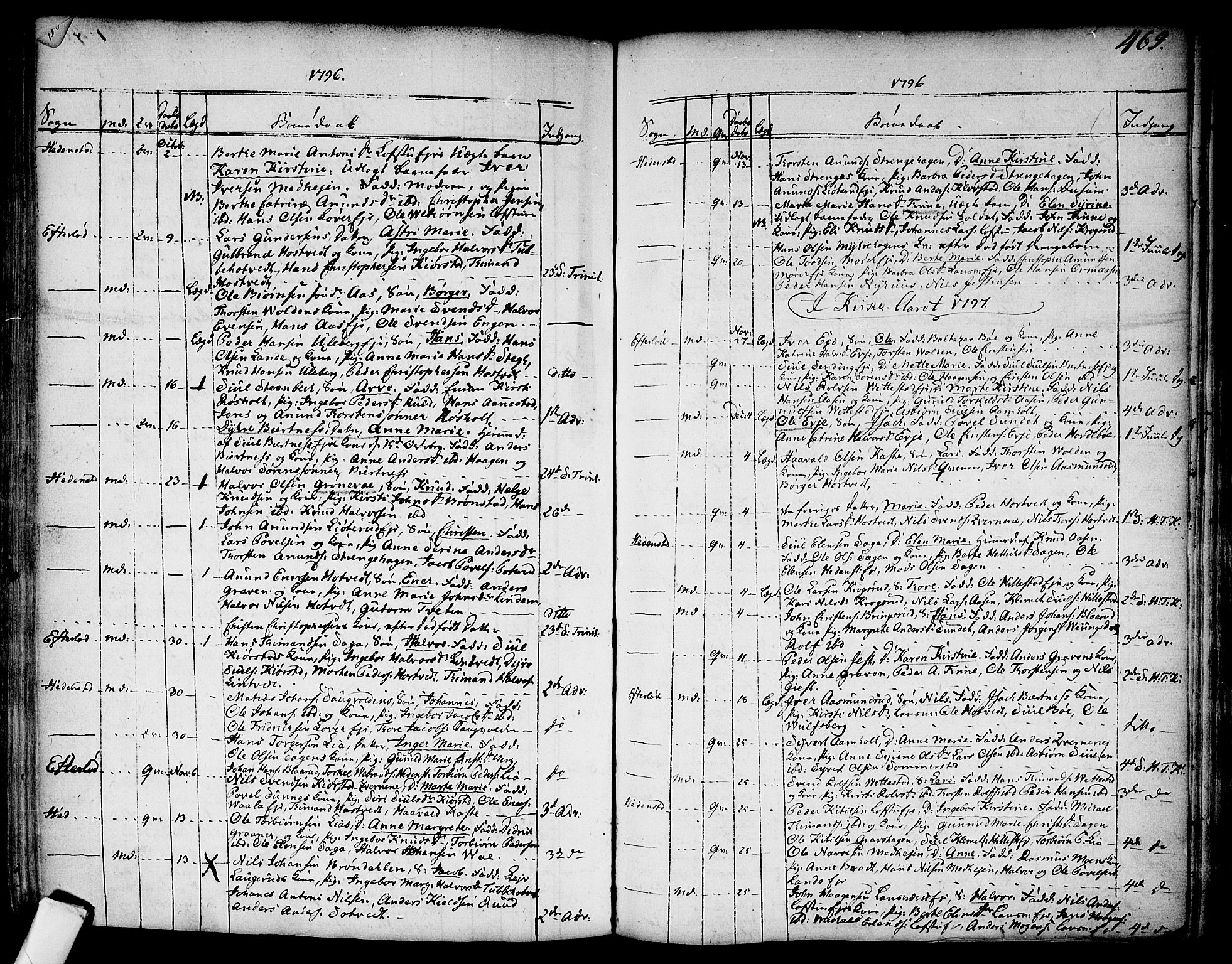 Sandsvær kirkebøker, AV/SAKO-A-244/F/Fa/L0002a: Parish register (official) no. I 2, 1725-1809, p. 469