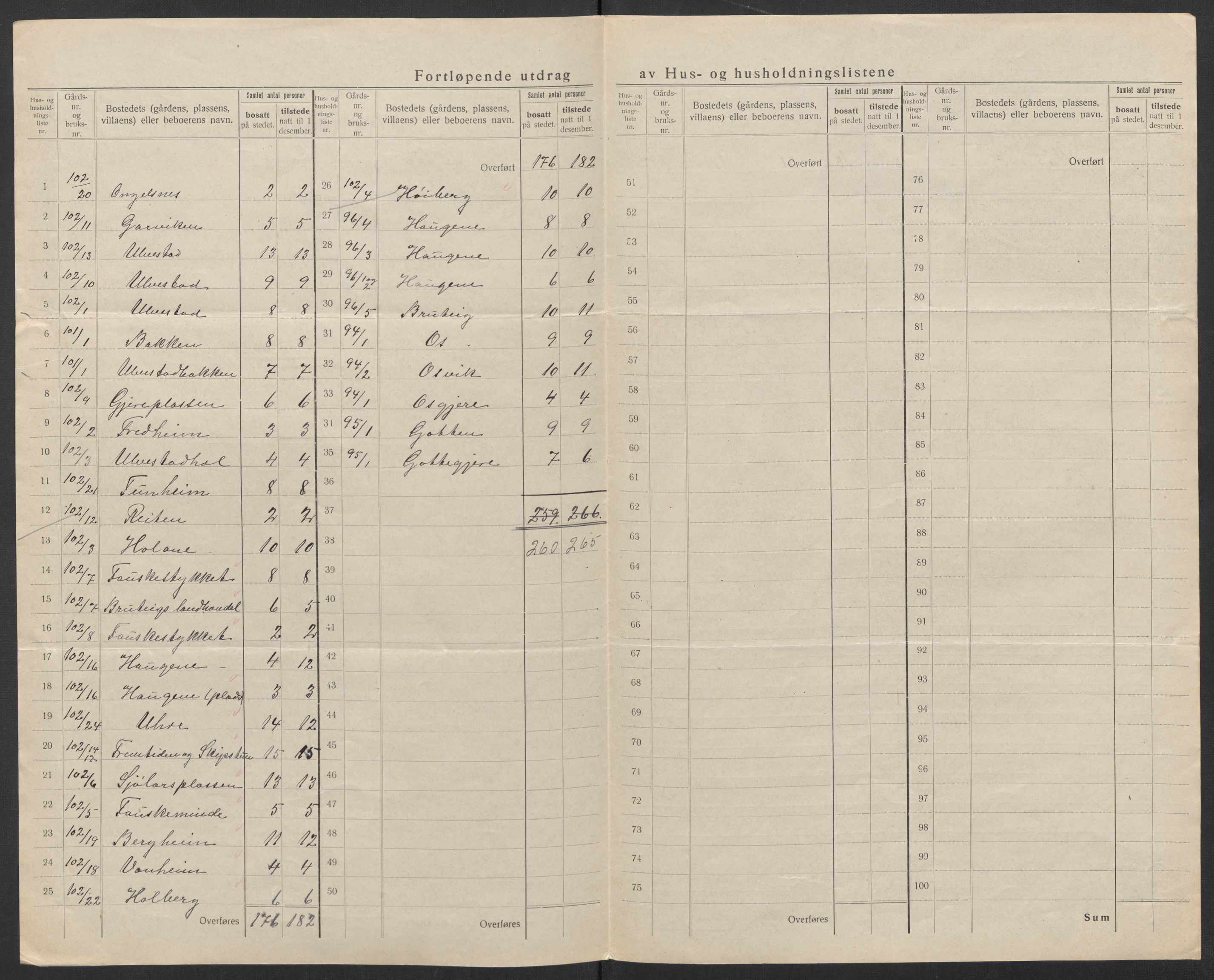 SAT, 1920 census for Vatne, 1920, p. 19