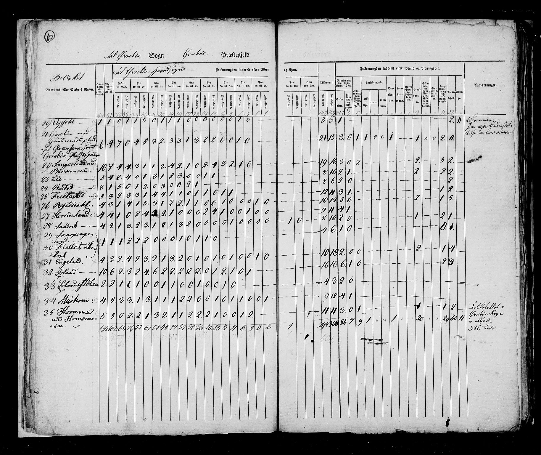 RA, Census 1825, vol. 11: Lister og Mandal amt, 1825, p. 10