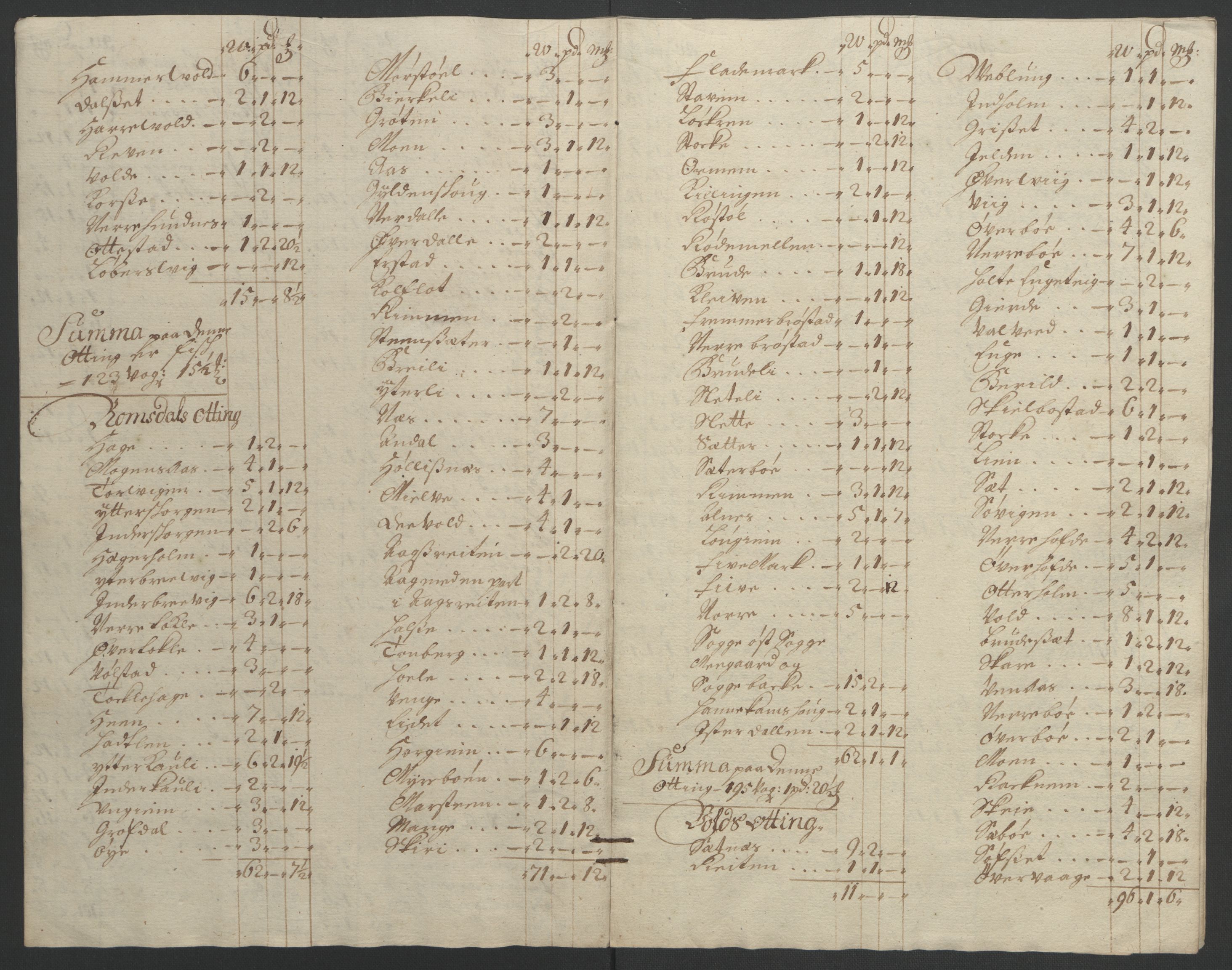 Rentekammeret inntil 1814, Reviderte regnskaper, Fogderegnskap, AV/RA-EA-4092/R55/L3649: Fogderegnskap Romsdal, 1690-1691, p. 293