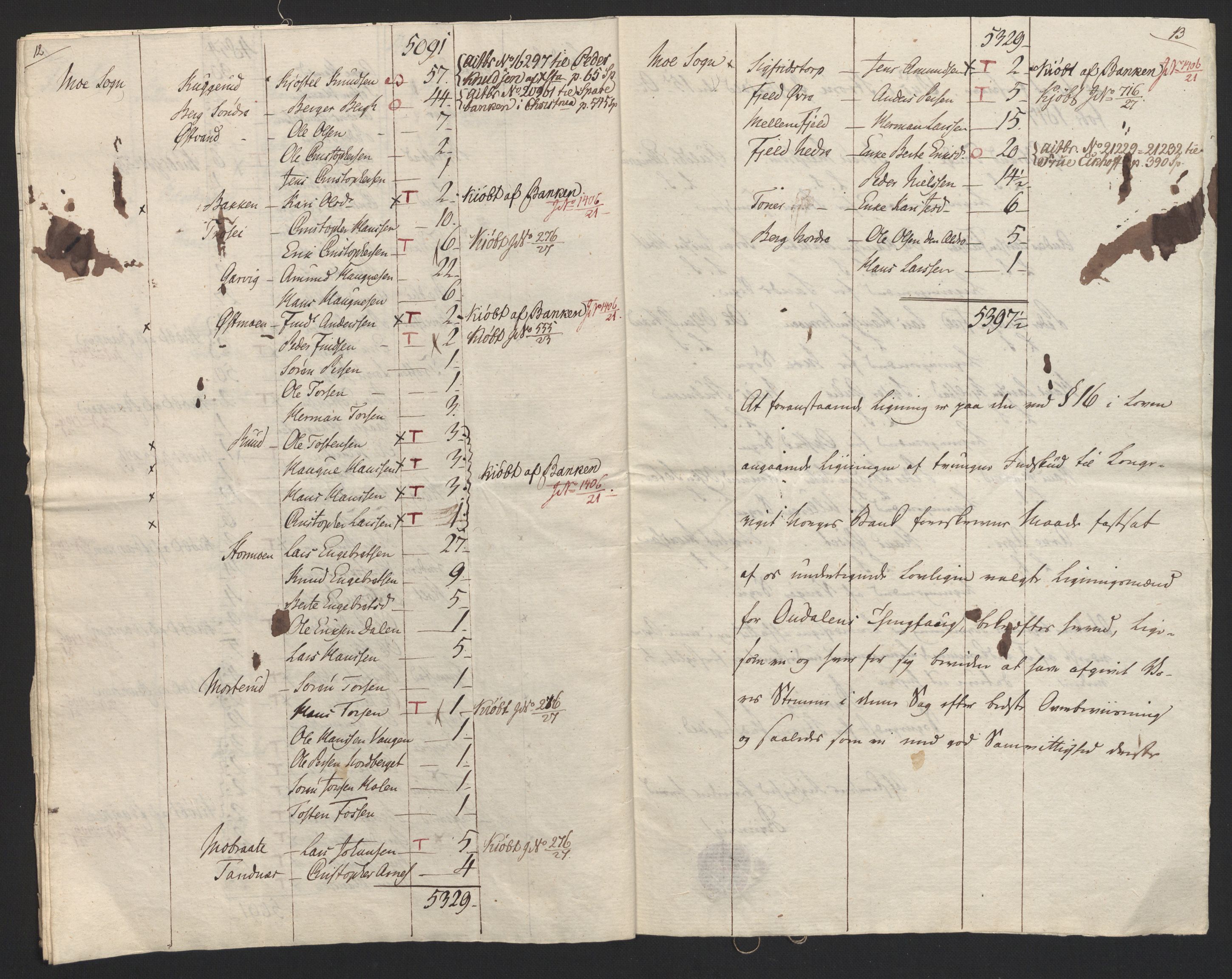 Sølvskatten 1816, NOBA/SOLVSKATTEN/A/L0011: Bind 12: Solør og Odalen fogderi, 1816-1817, p. 8