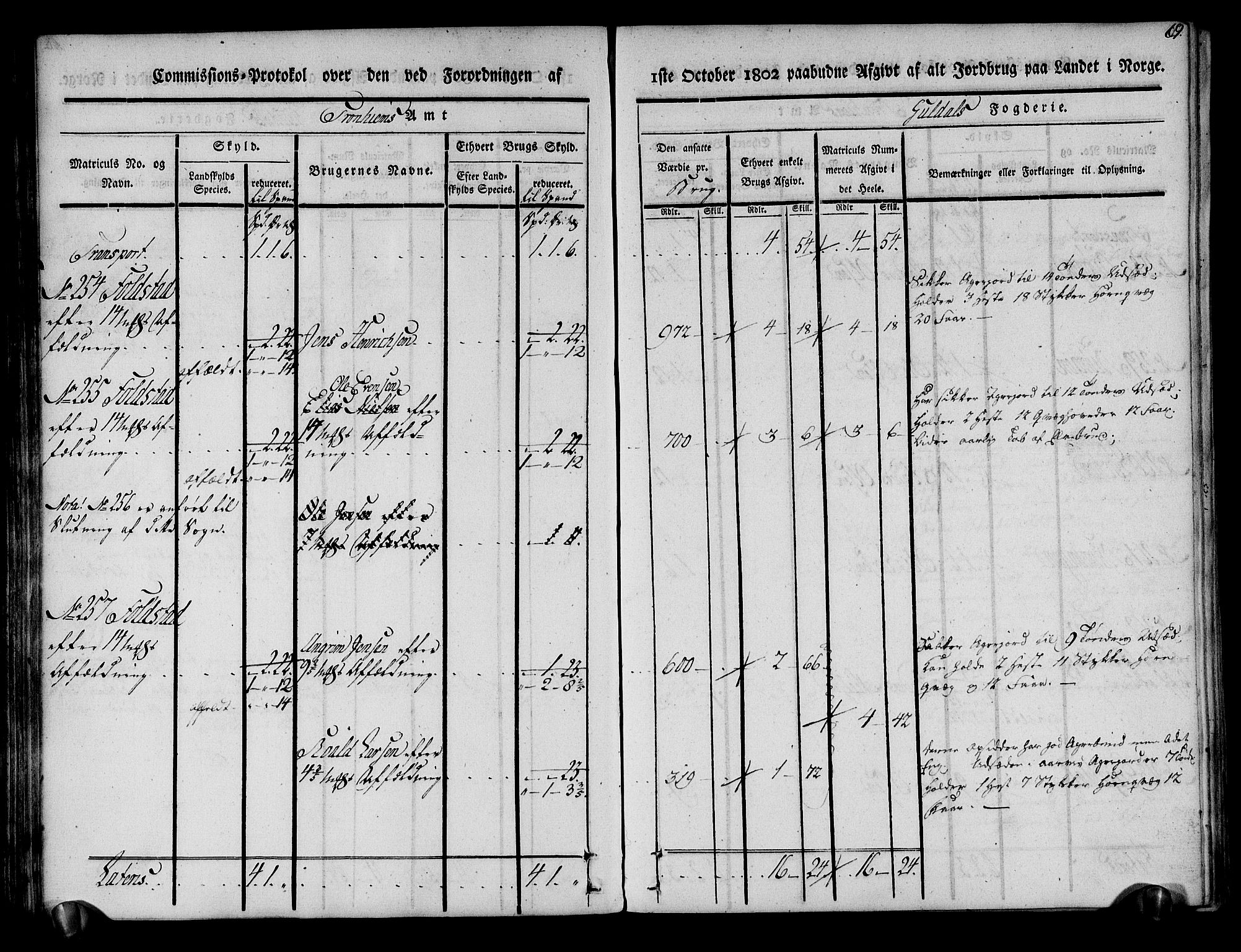 Rentekammeret inntil 1814, Realistisk ordnet avdeling, AV/RA-EA-4070/N/Ne/Nea/L0136a: Orkdal og Gauldal fogderi. Kommisjonsprotokoll for Gauldalen, 1803, p. 70