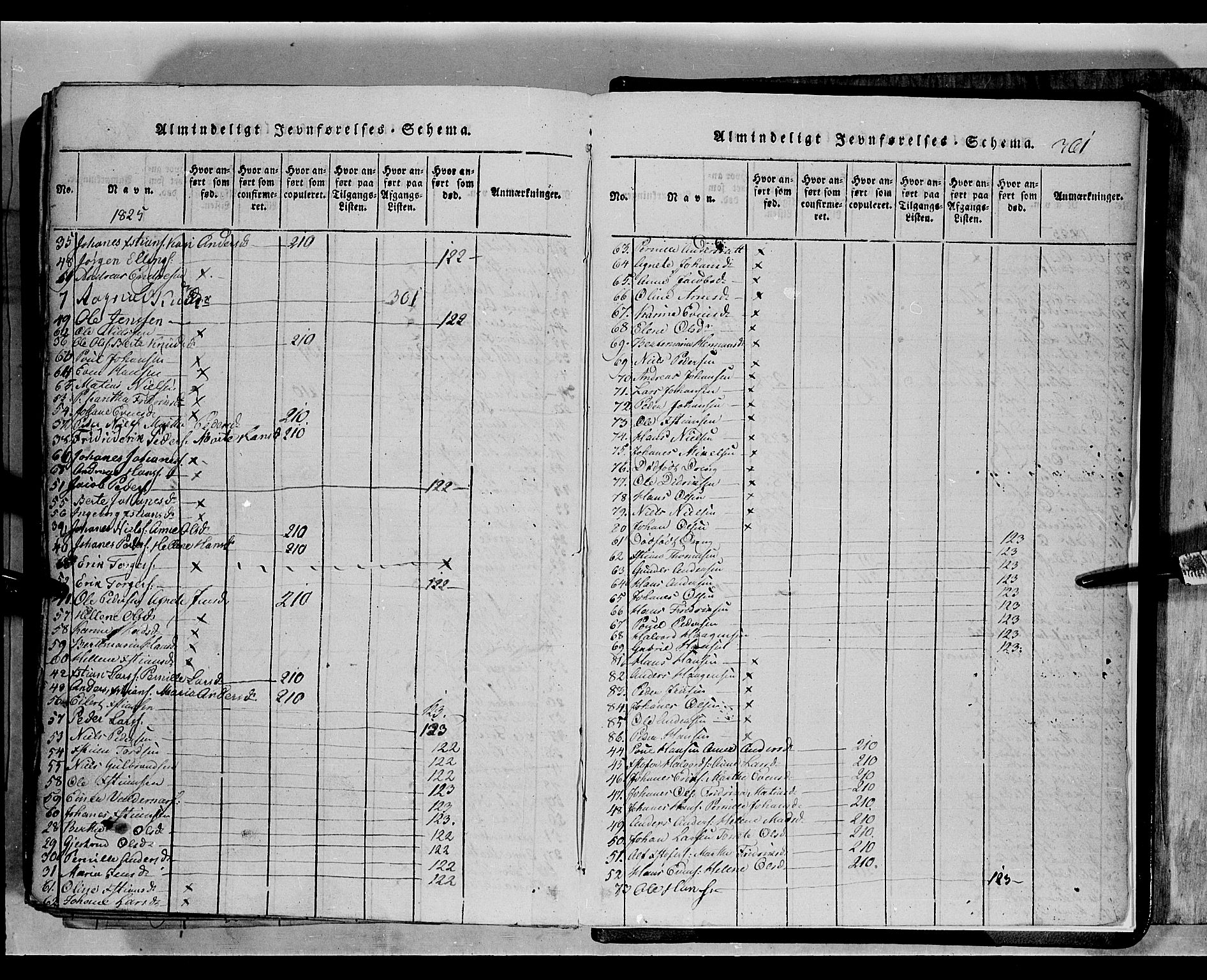 Toten prestekontor, SAH/PREST-102/H/Ha/Hab/L0002: Parish register (copy) no. 2, 1820-1827, p. 361