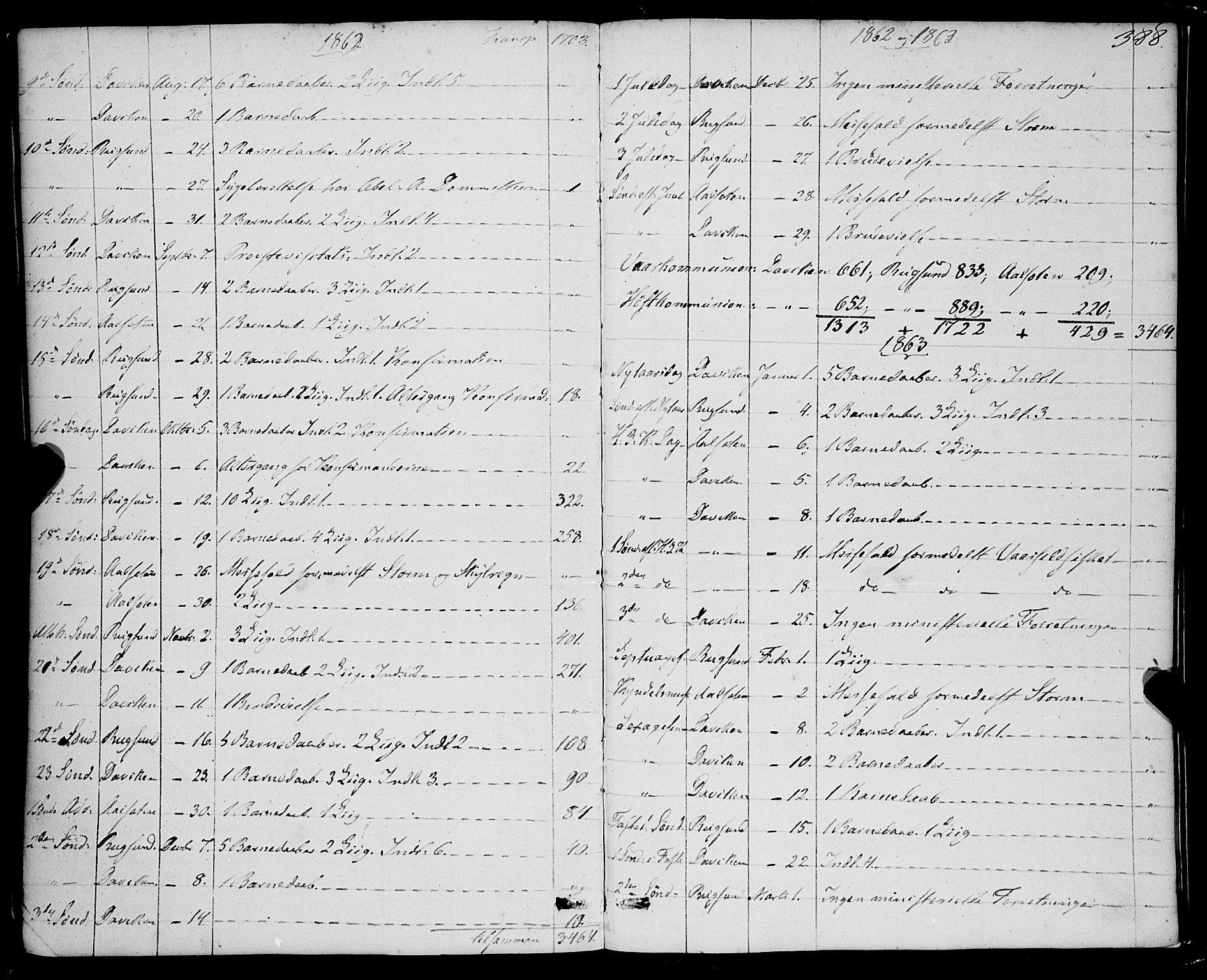 Davik sokneprestembete, AV/SAB-A-79701/H/Haa/Haaa/L0005: Parish register (official) no. A 5, 1850-1866, p. 388