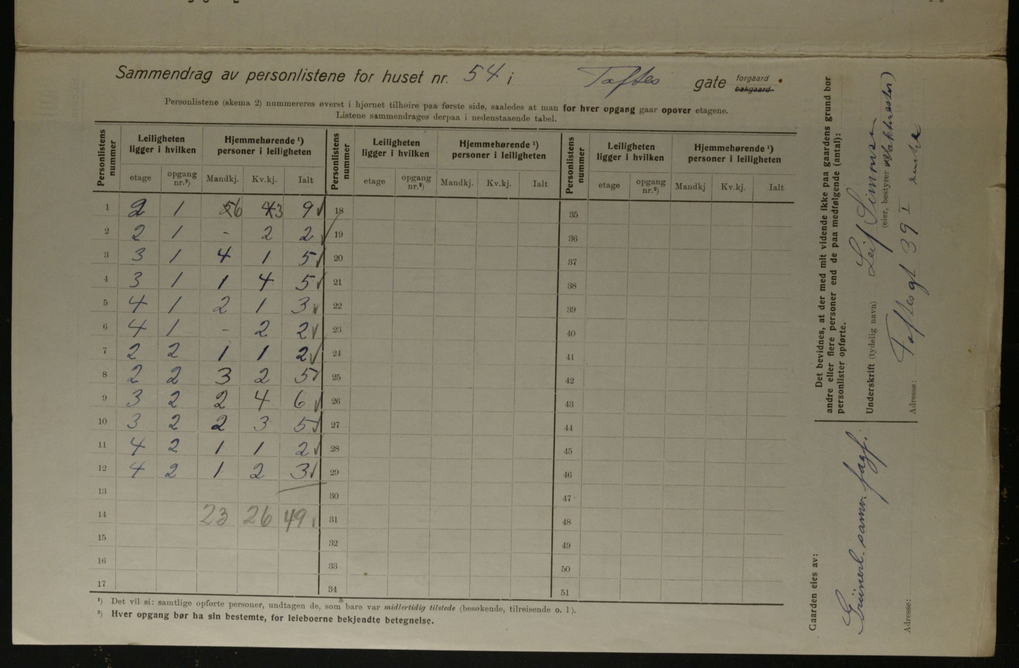 OBA, Municipal Census 1923 for Kristiania, 1923, p. 124542