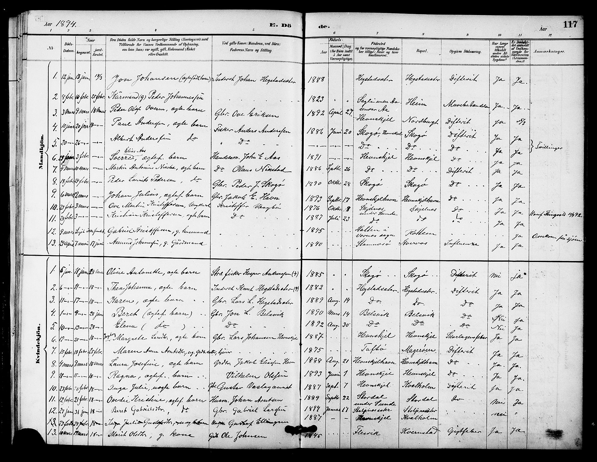 Ministerialprotokoller, klokkerbøker og fødselsregistre - Sør-Trøndelag, SAT/A-1456/633/L0519: Parish register (copy) no. 633C01, 1884-1905, p. 117