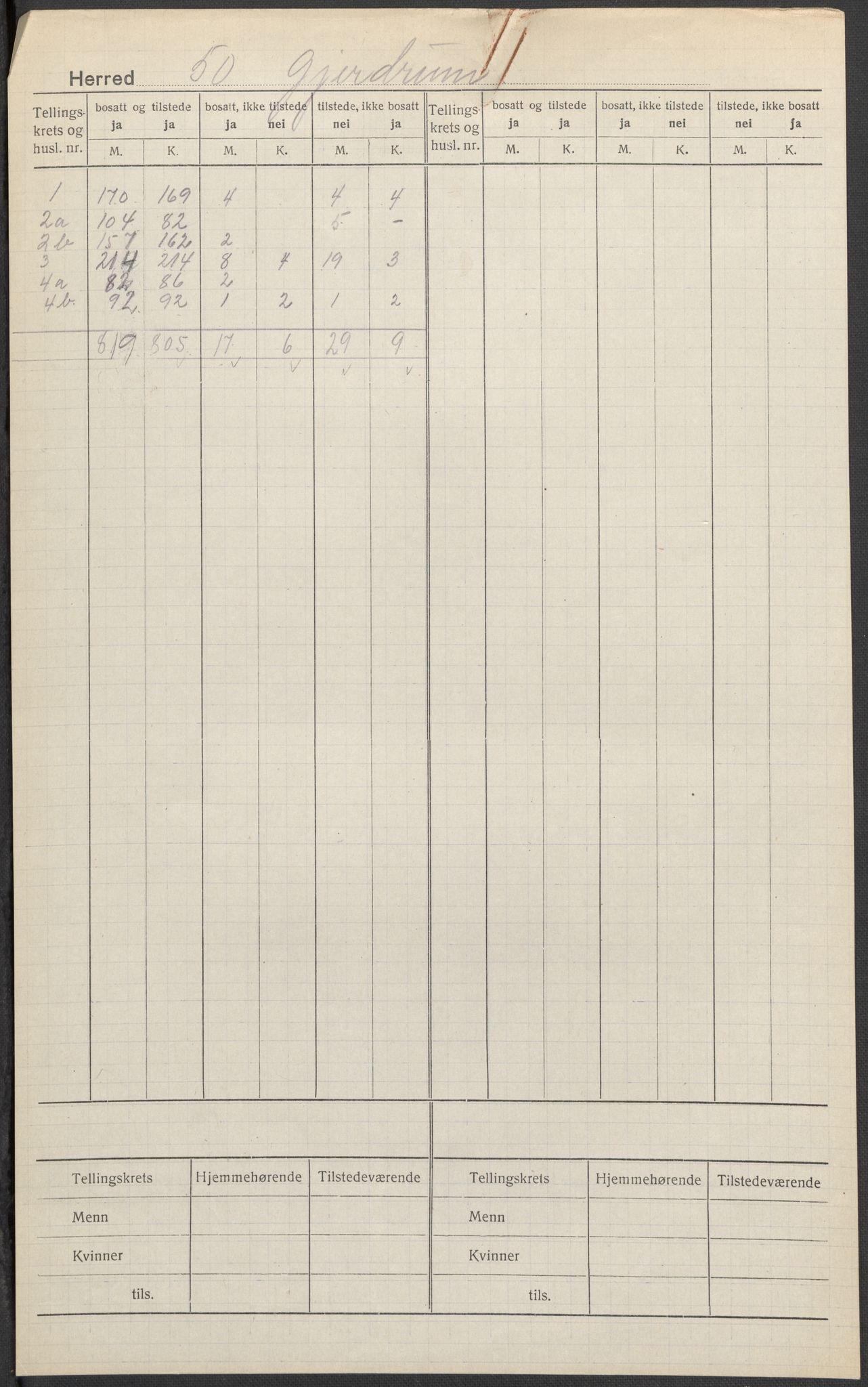 SAO, 1920 census for Gjerdrum, 1920, p. 1
