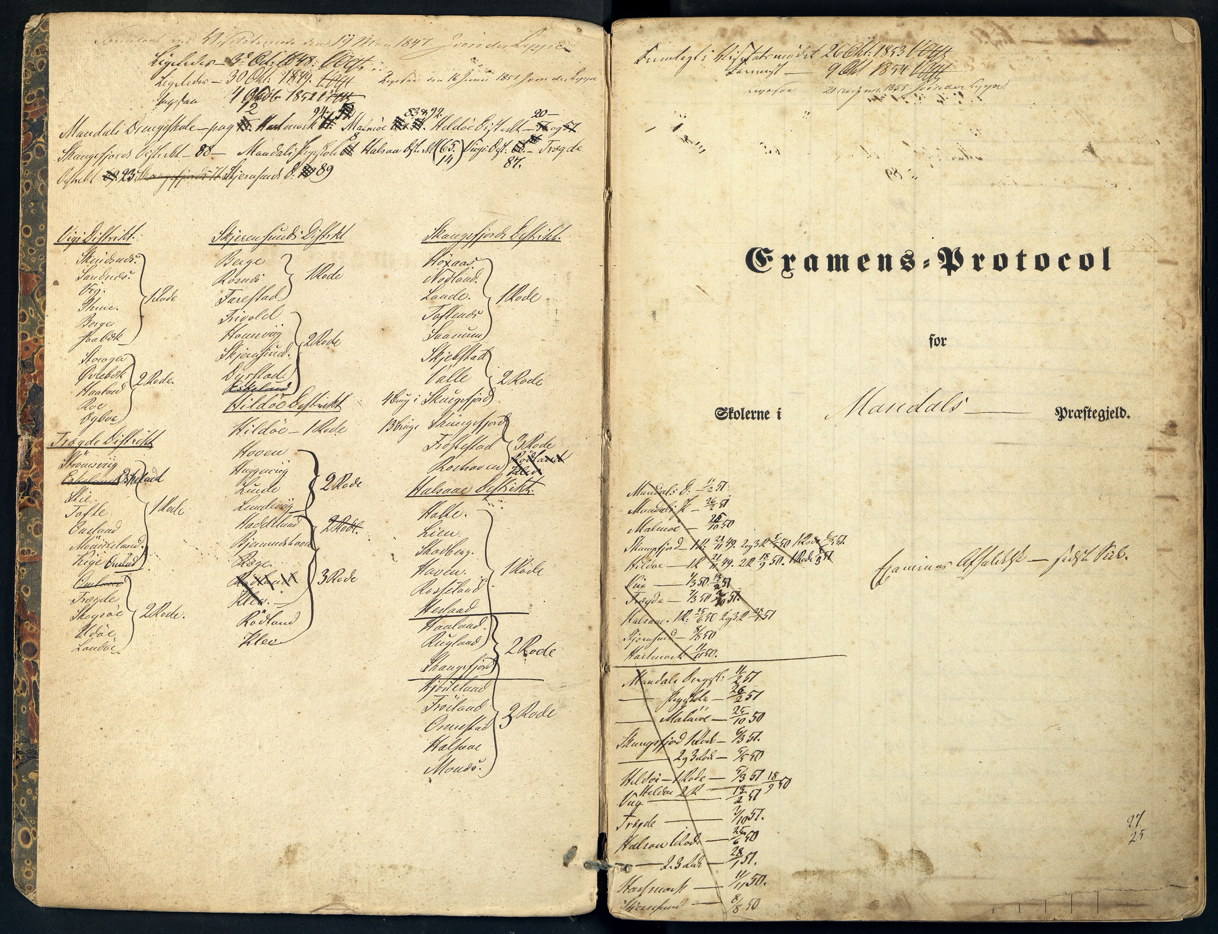 Mandal By - Skolestyret, IKAV/1002MG510/G/L0001: Eksamensprotokoll, 1844-1852