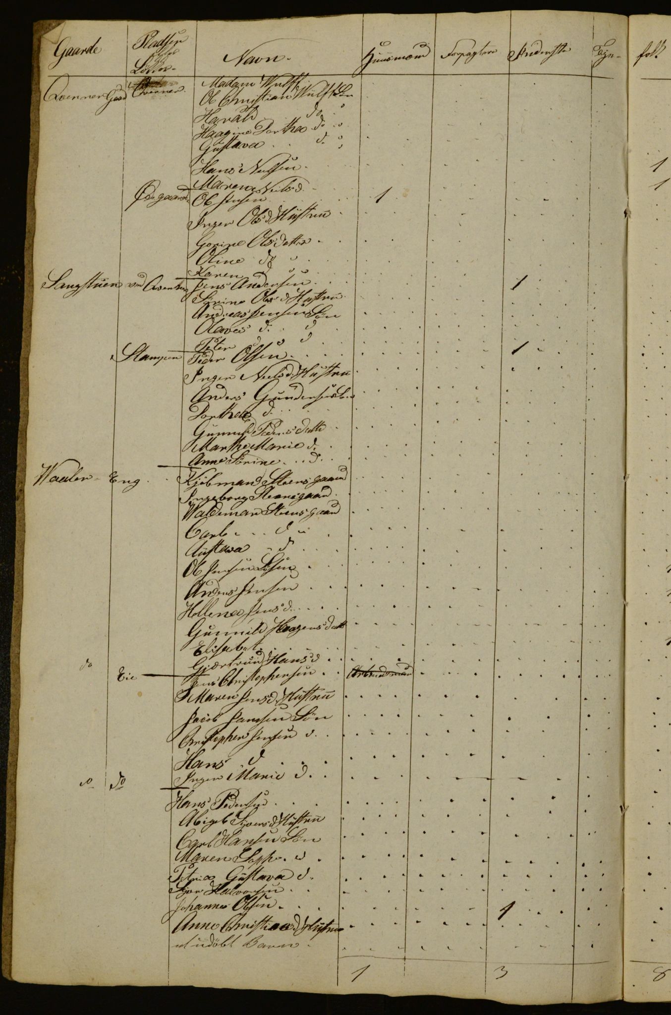 OBA, Census for Aker 1832, 1832