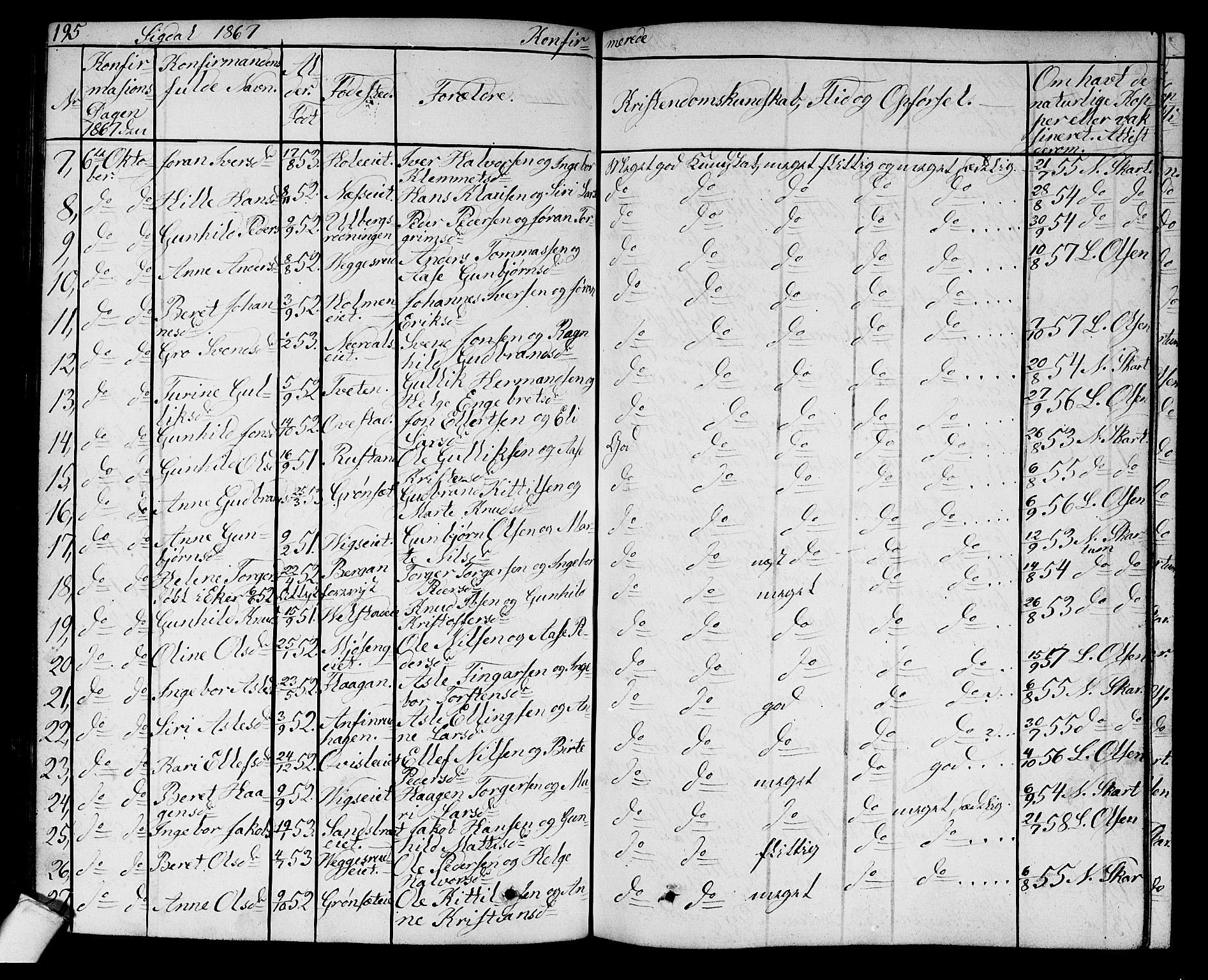 Sigdal kirkebøker, AV/SAKO-A-245/G/Ga/L0003: Parish register (copy) no. I 3, 1857-1878, p. 195