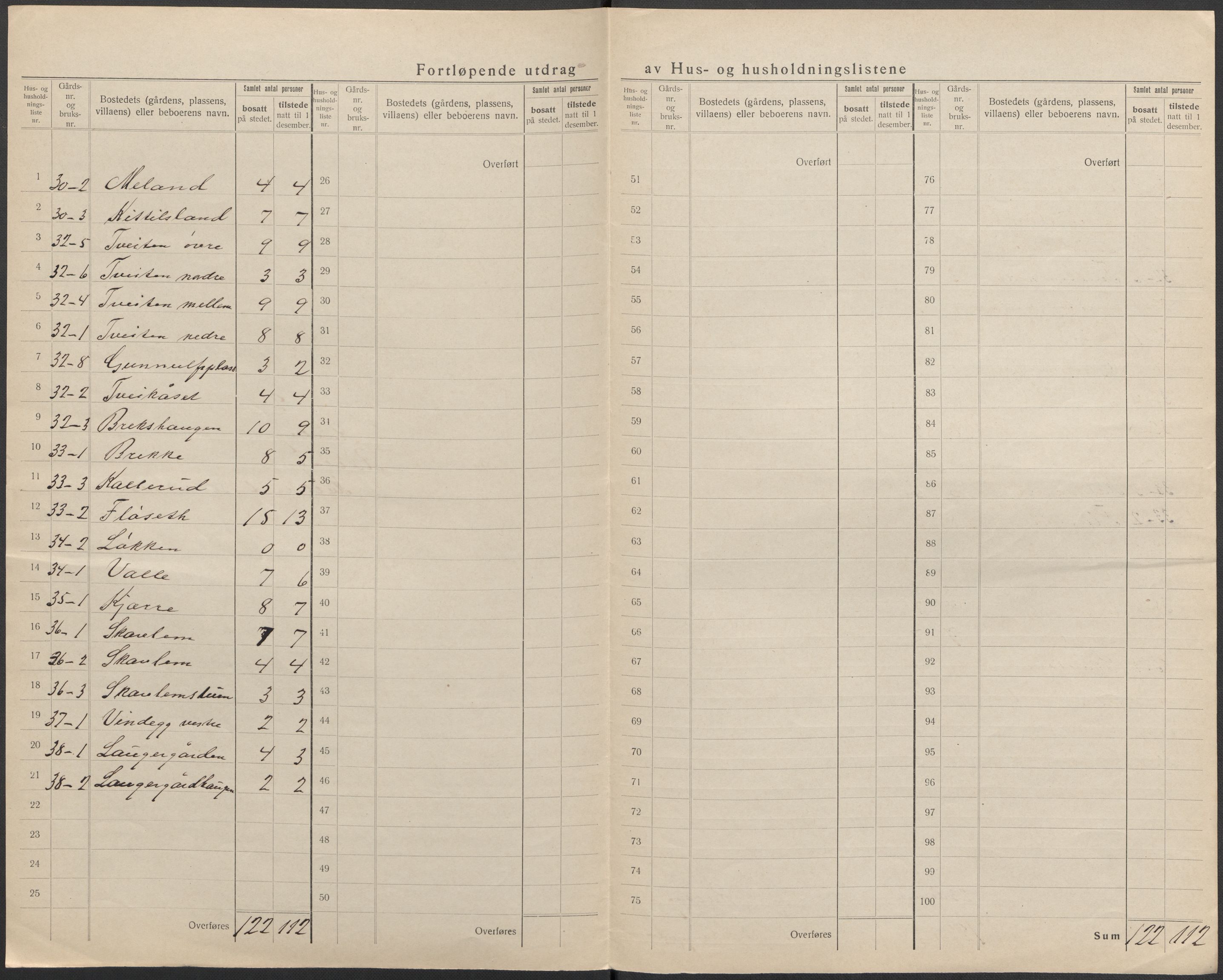 SAKO, 1920 census for Rollag, 1920, p. 32