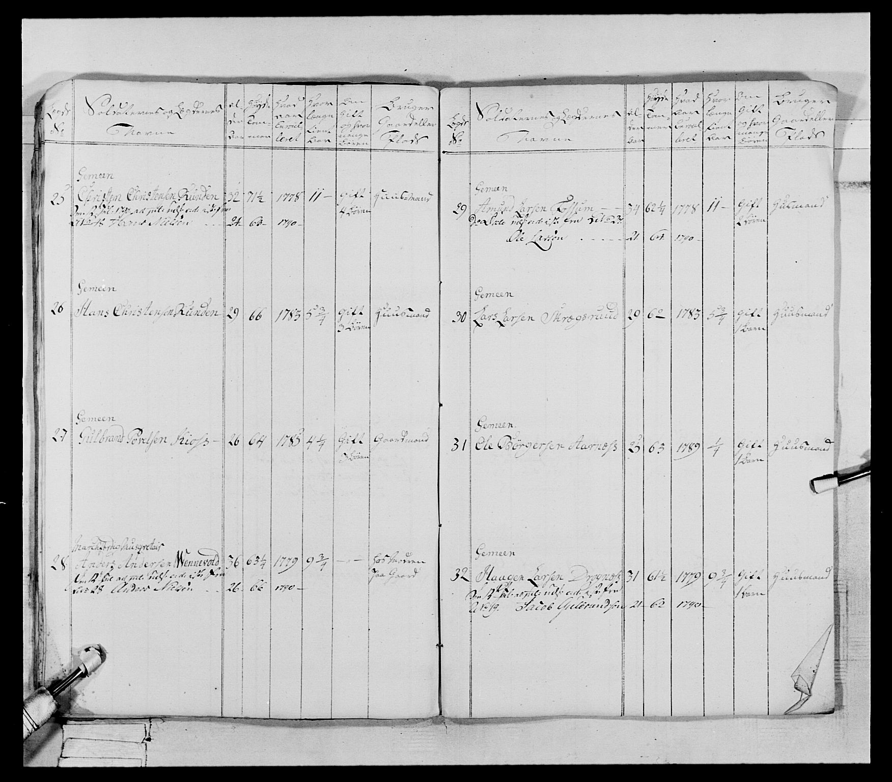 Generalitets- og kommissariatskollegiet, Det kongelige norske kommissariatskollegium, AV/RA-EA-5420/E/Eh/L0066: 2. Opplandske nasjonale infanteriregiment, 1789, p. 417