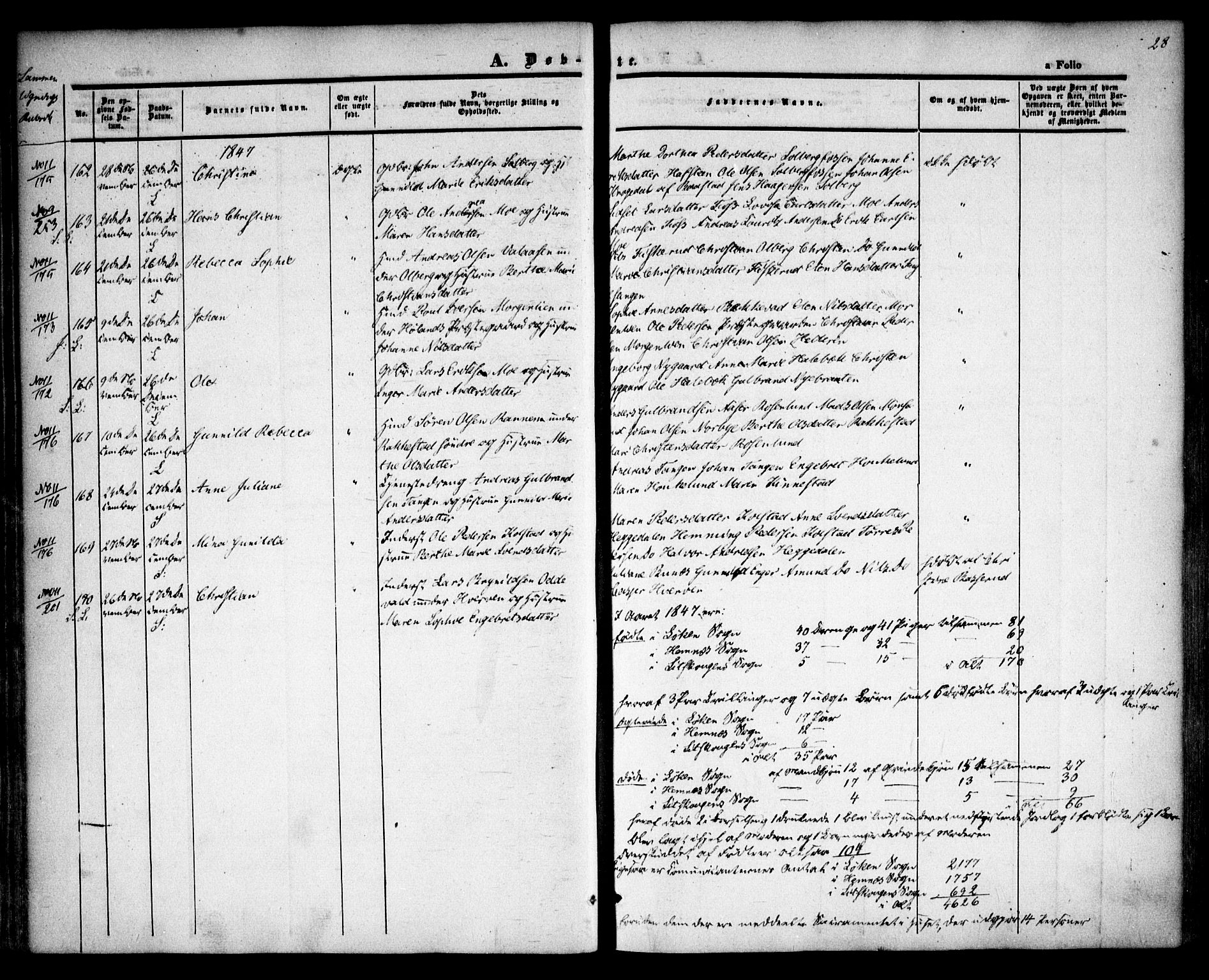 Høland prestekontor Kirkebøker, SAO/A-10346a/F/Fa/L0009: Parish register (official) no. I 9, 1846-1853, p. 28