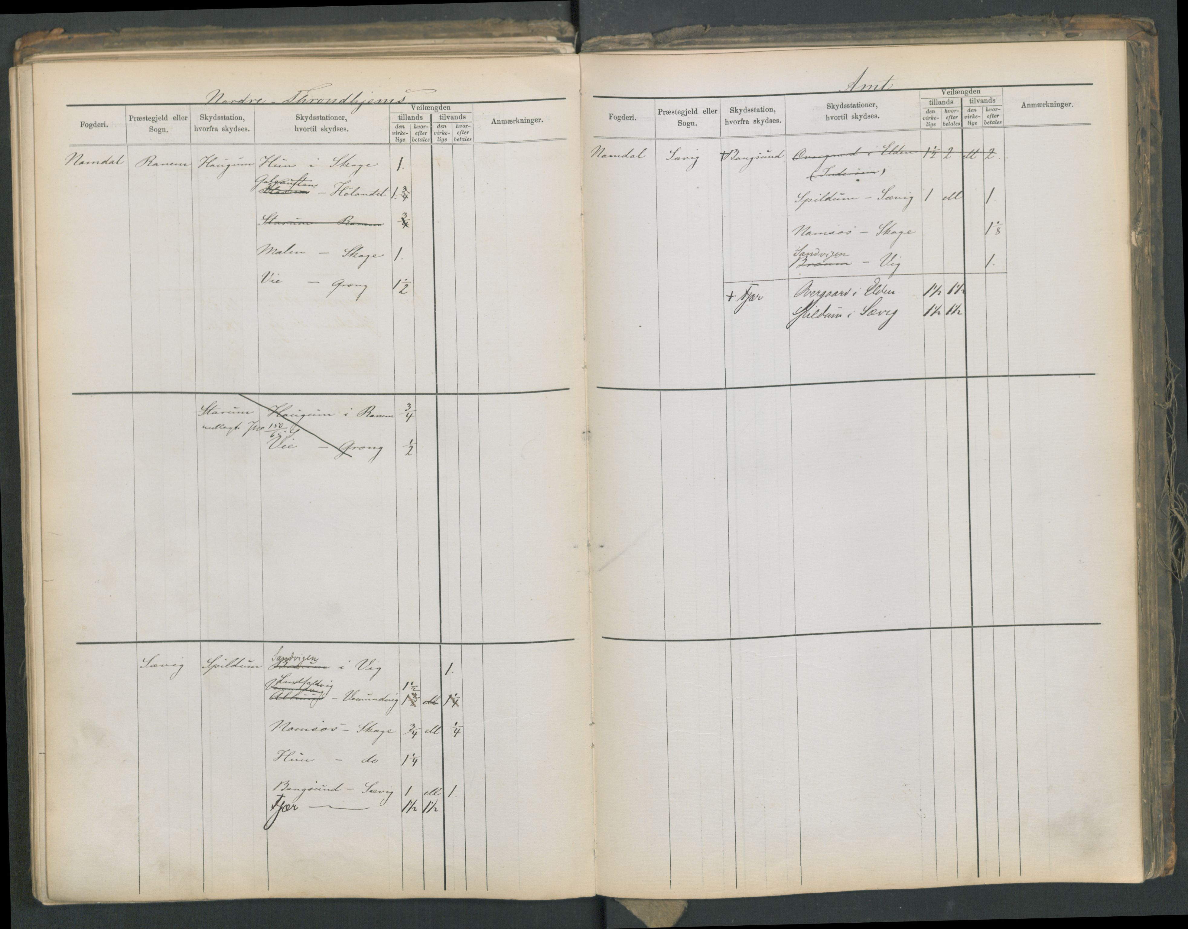 Samferdselsdepartementet, 4. postadministrasjonskontor, AV/RA-S-1345/G/Ge/Gea/L0002: Fortegnelse over skysstasjoner, 1875, p. 198