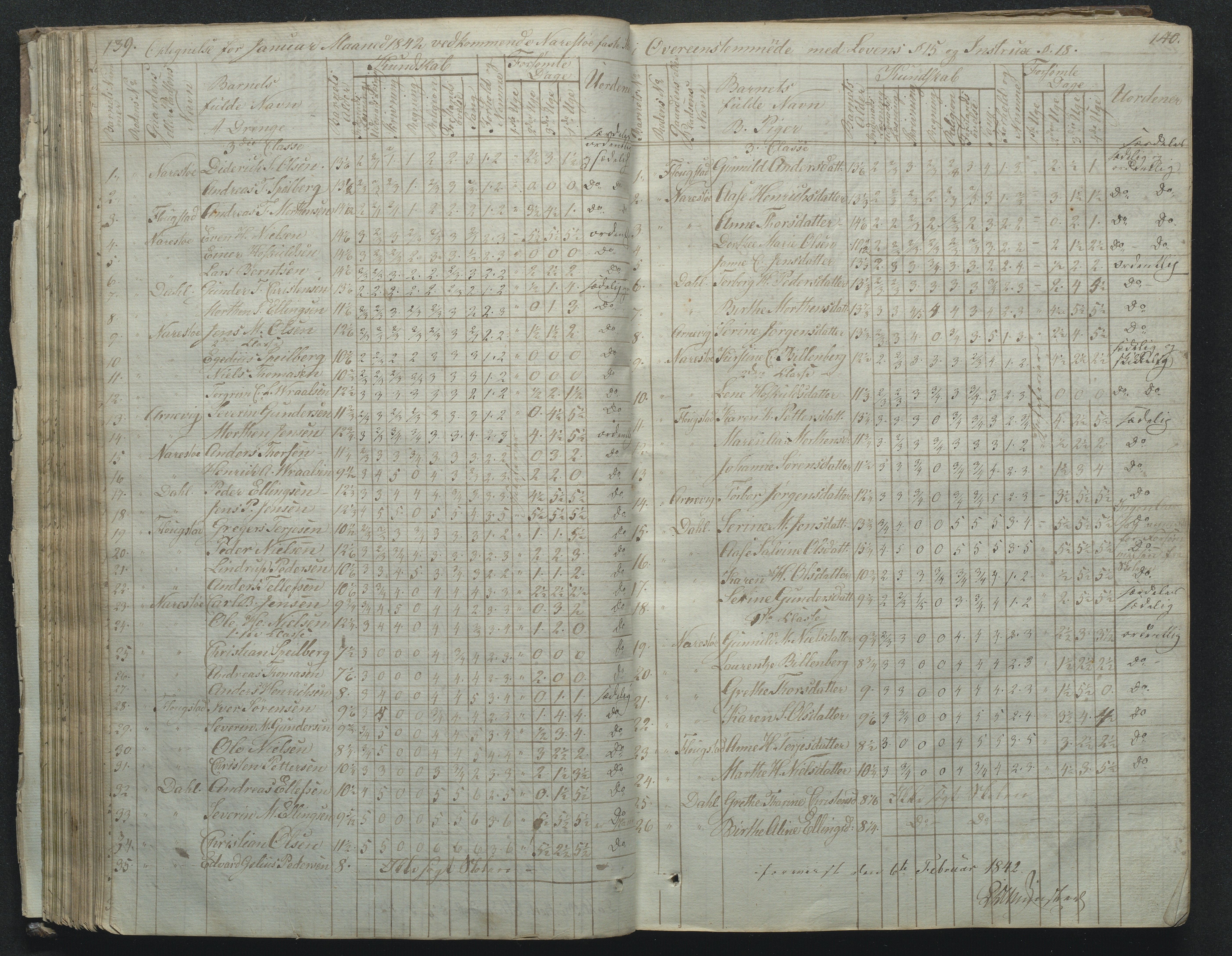 Flosta kommune, Narestø skole, AAKS/KA0916-550c/F2/L0001: Skoleprotokoll for Naresø faste skole, 1829-1862, p. 139-140