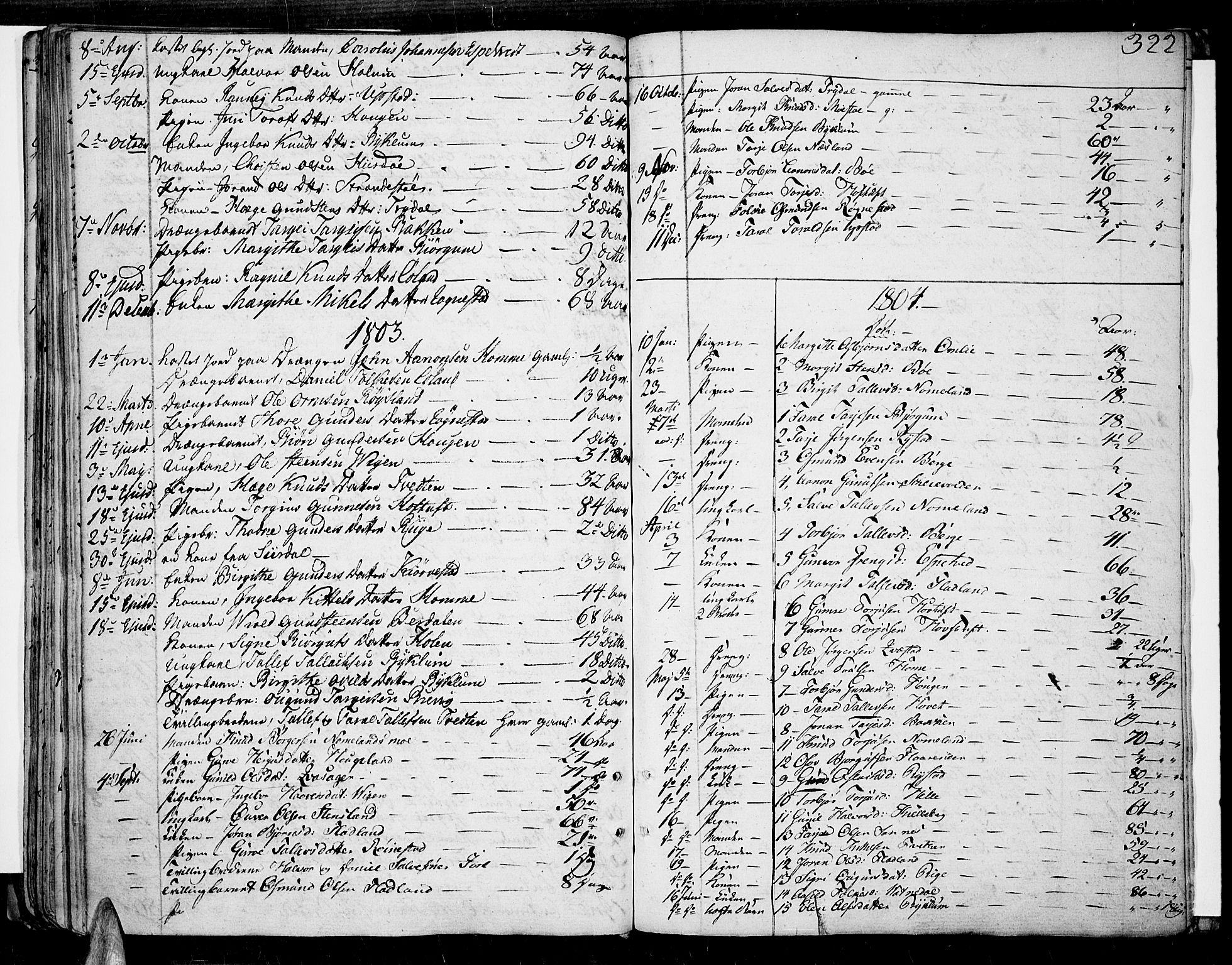 Valle sokneprestkontor, SAK/1111-0044/F/Fa/Fac/L0004: Parish register (official) no. A 4, 1790-1816, p. 322