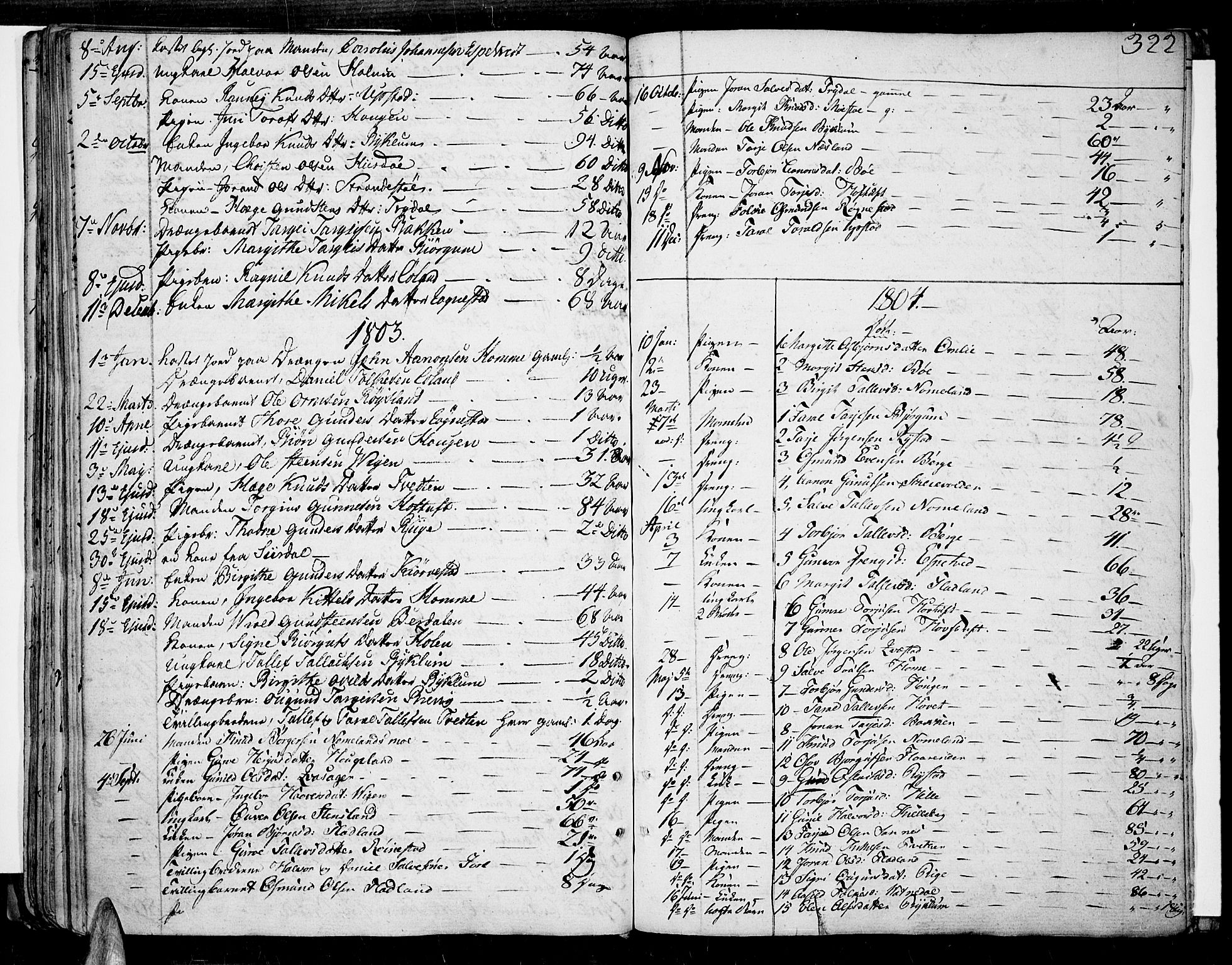 Valle sokneprestkontor, AV/SAK-1111-0044/F/Fa/Fac/L0004: Parish register (official) no. A 4, 1790-1816, p. 322