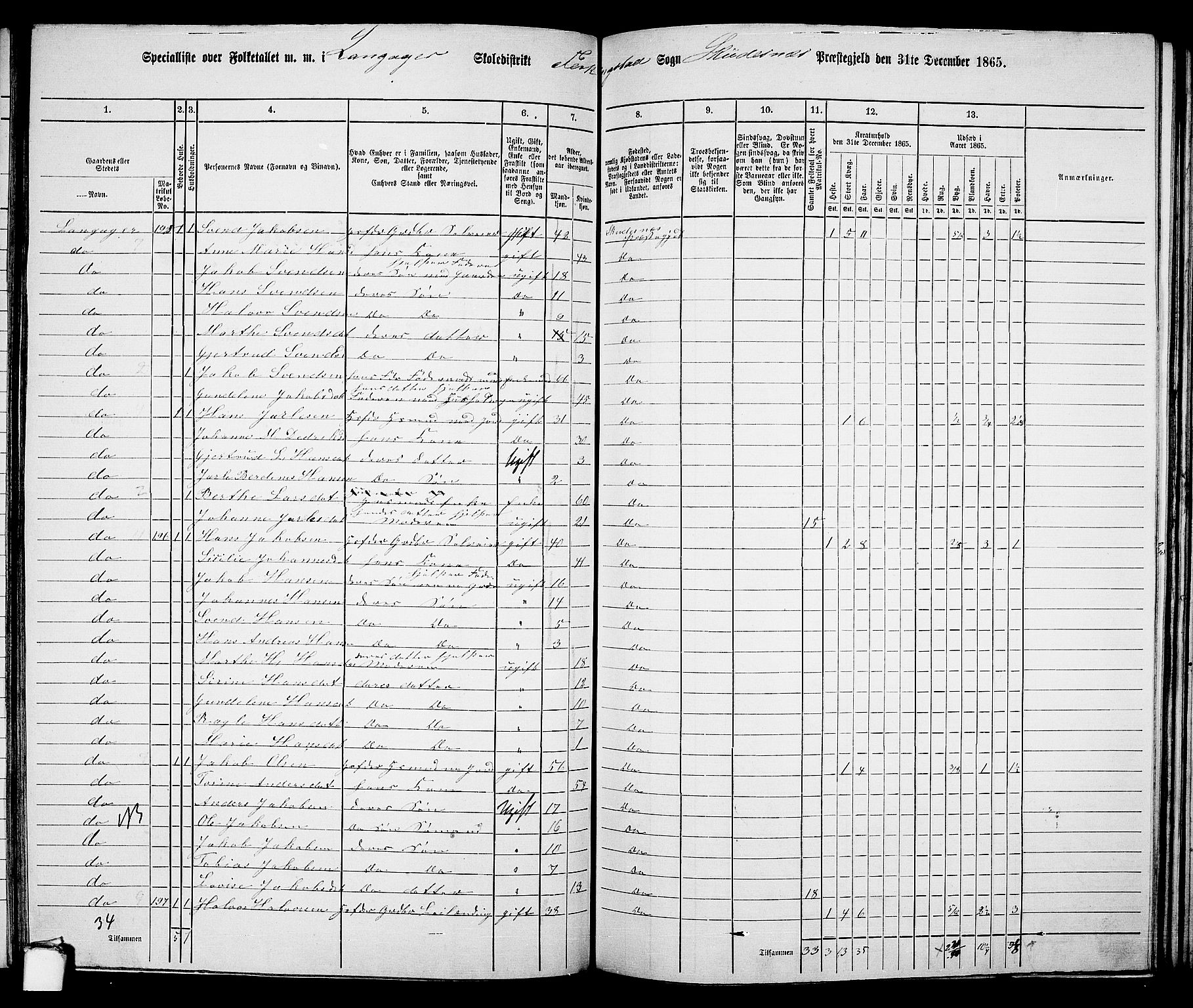 RA, 1865 census for Skudenes, 1865, p. 106