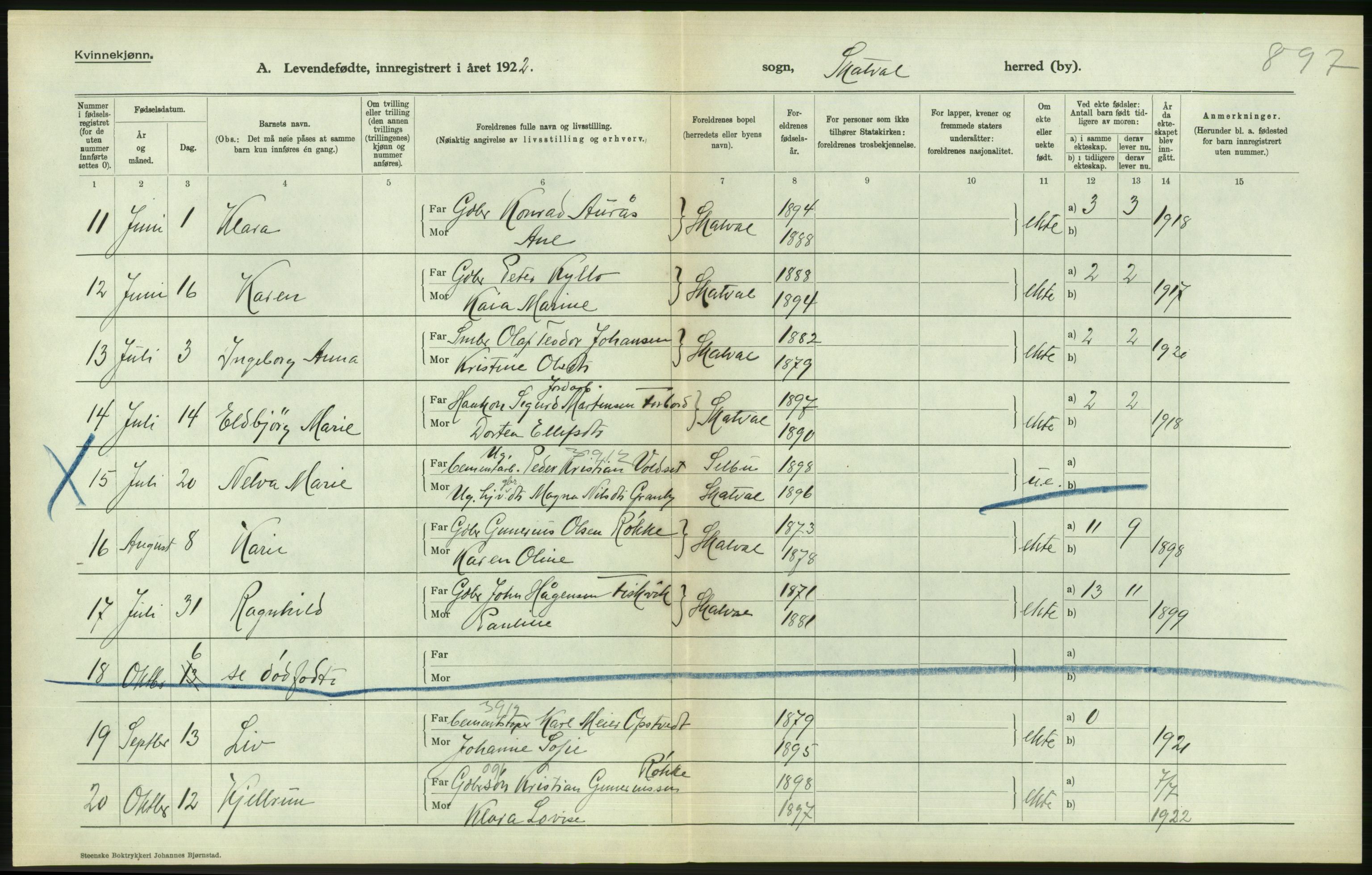 Statistisk sentralbyrå, Sosiodemografiske emner, Befolkning, AV/RA-S-2228/D/Df/Dfc/Dfcb/L0041: N. Trøndelag fylke: Levendefødte menn og kvinner. Bygder og byer., 1922, p. 318