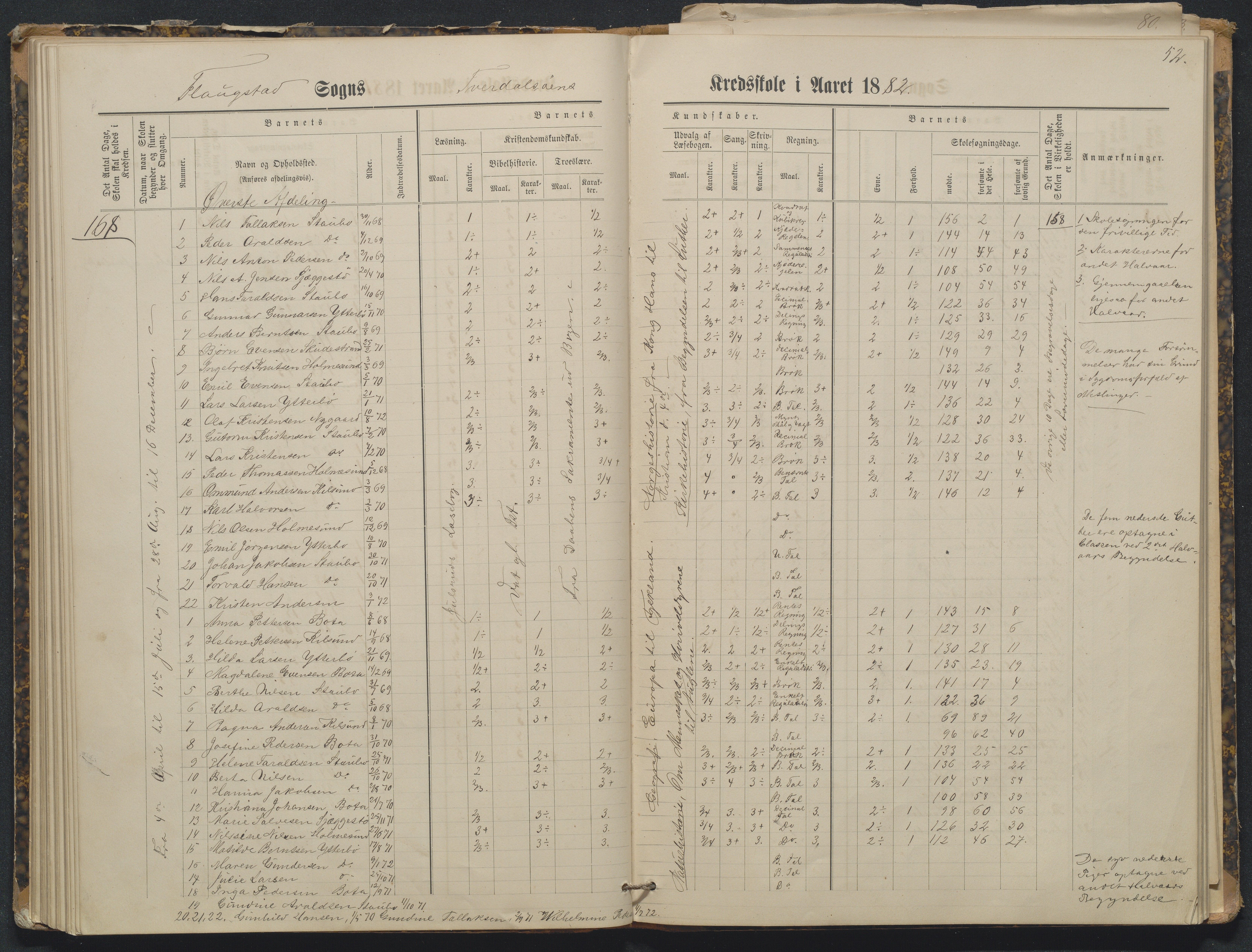 Flosta kommune, Tverdalsøy skole, AAKS/KA0916-550b/F3/L0001: Skoleprotokoll, 1881-1894, p. 52