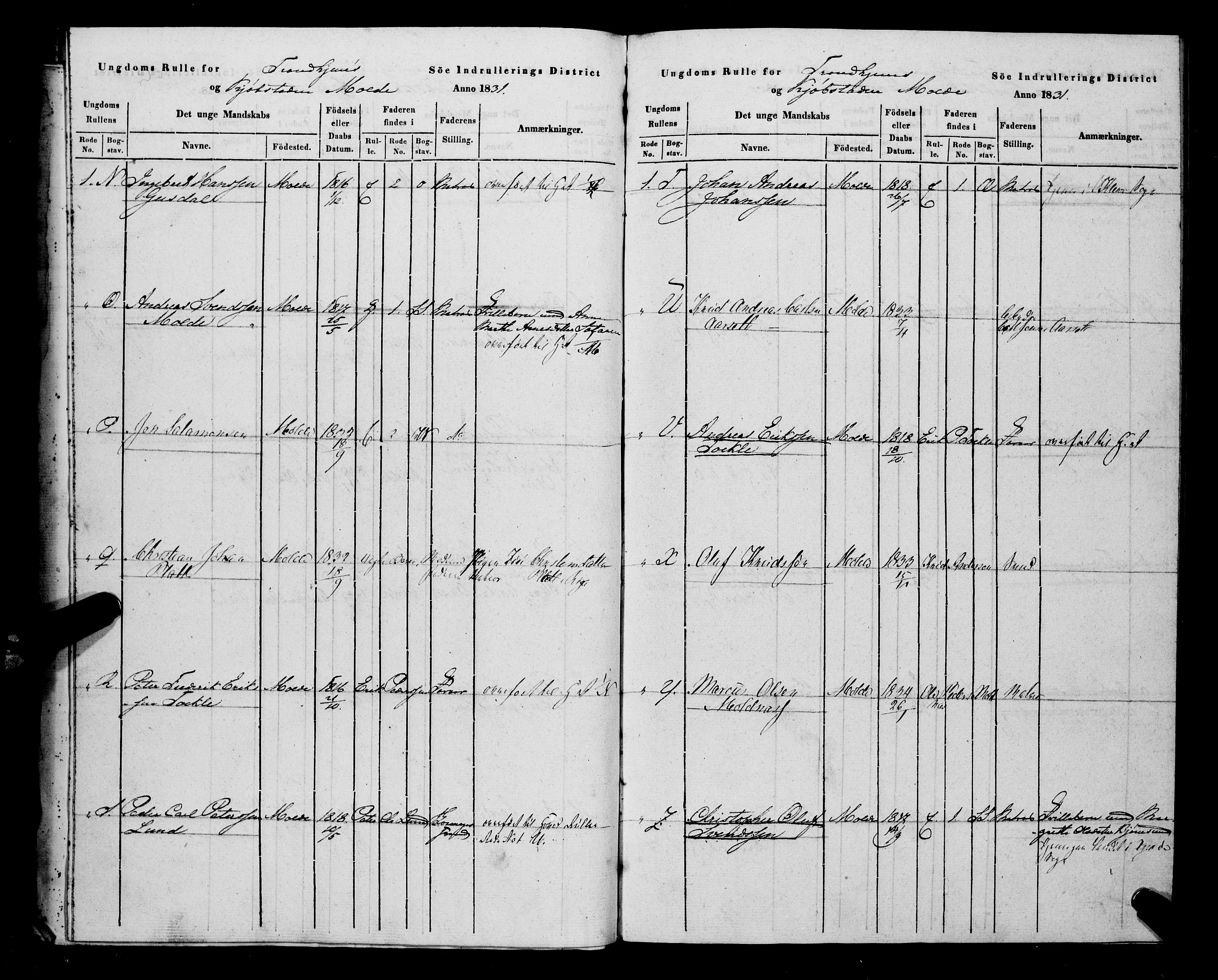 Sjøinnrulleringen - Trondhjemske distrikt, AV/SAT-A-5121/01/L0308/0001: -- / Hovedrulle, ungdomsrulle og ekstrarulle for Molde, 1831-1846