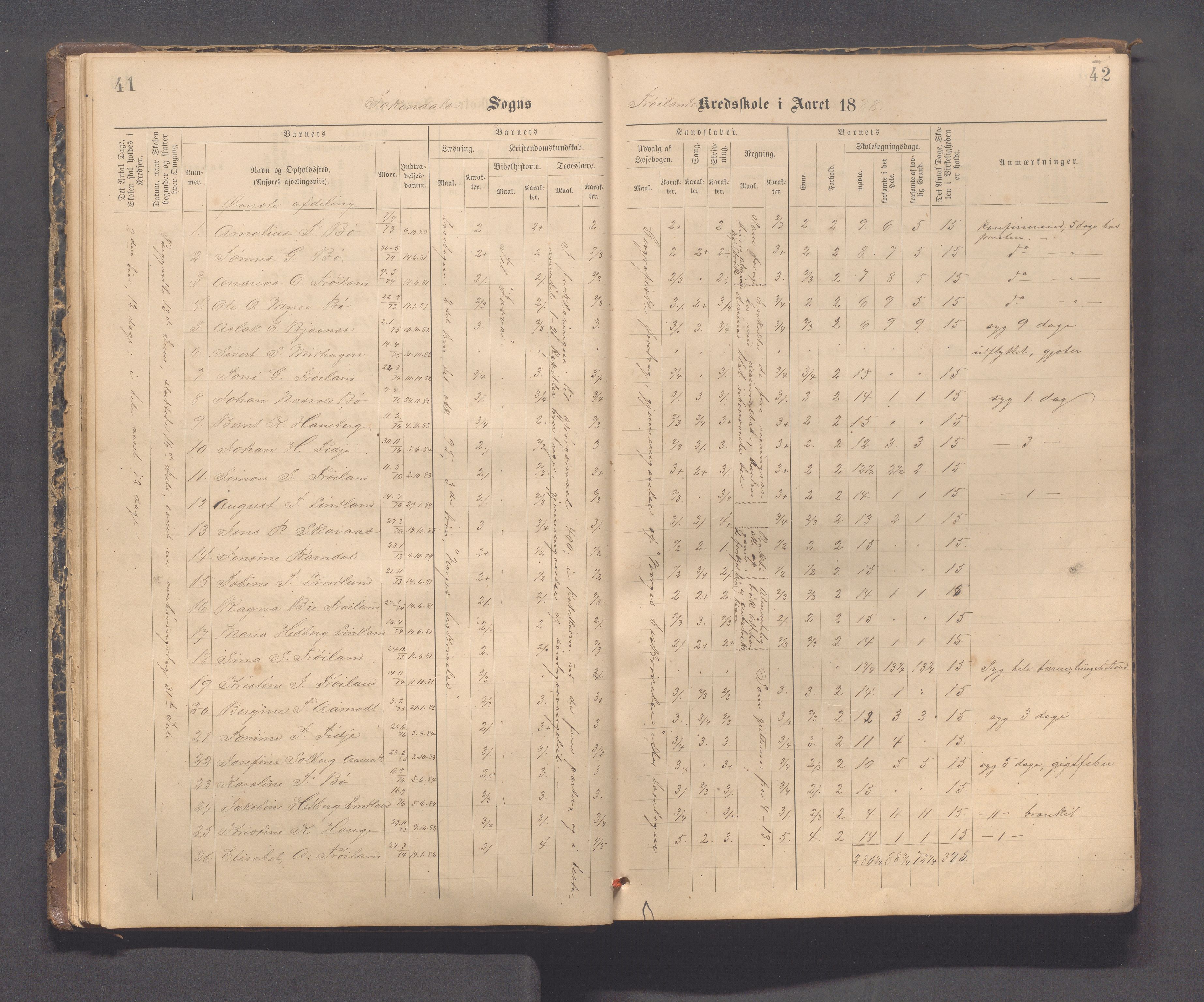 Sokndal kommune- Hauge skole, IKAR/K-101144/H/L0001: Skoleprotokoll - Frøyland, 1885-1918, p. 41-42