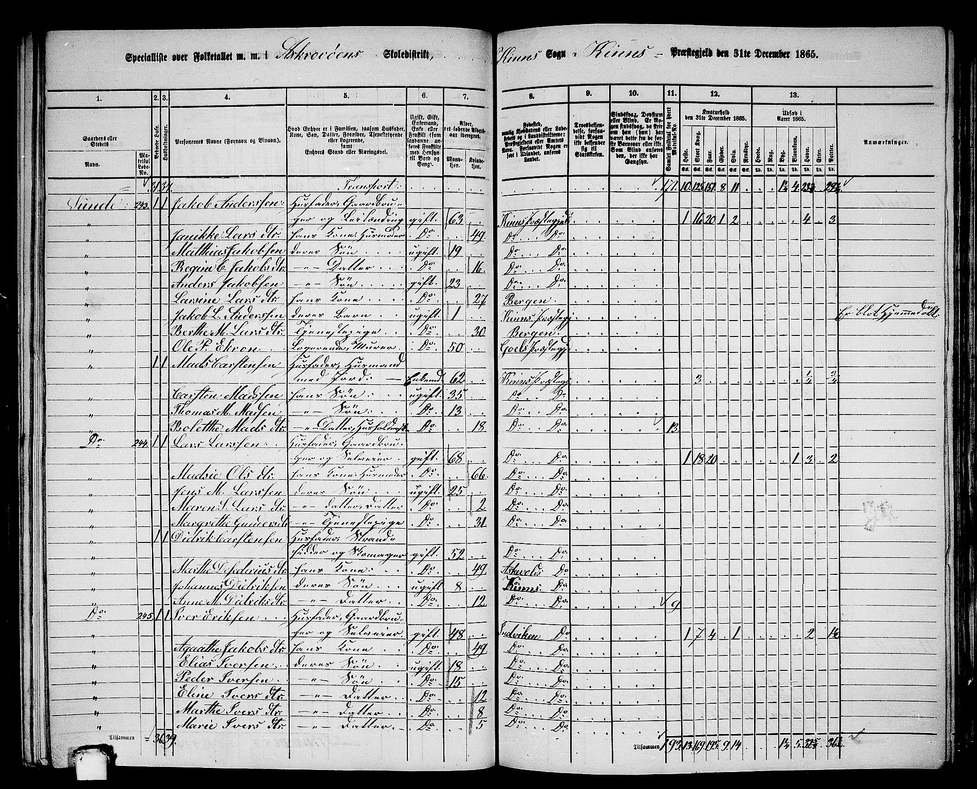 RA, 1865 census for Kinn, 1865, p. 158