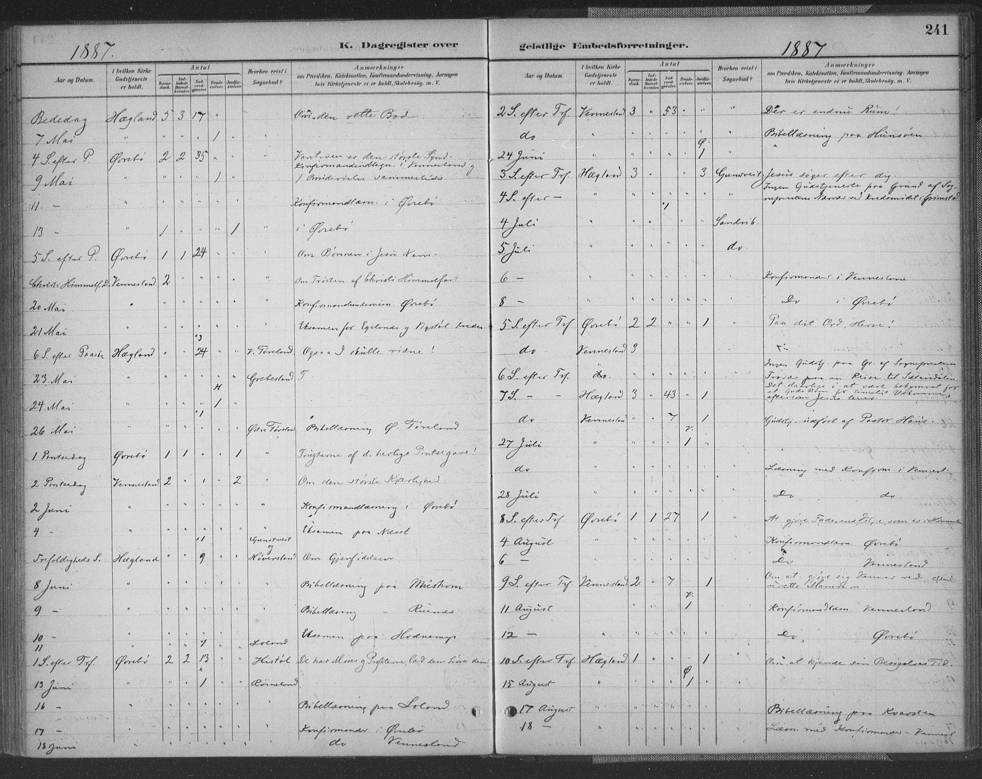 Vennesla sokneprestkontor, AV/SAK-1111-0045/Fa/Fac/L0009: Parish register (official) no. A 9, 1884-1901, p. 241