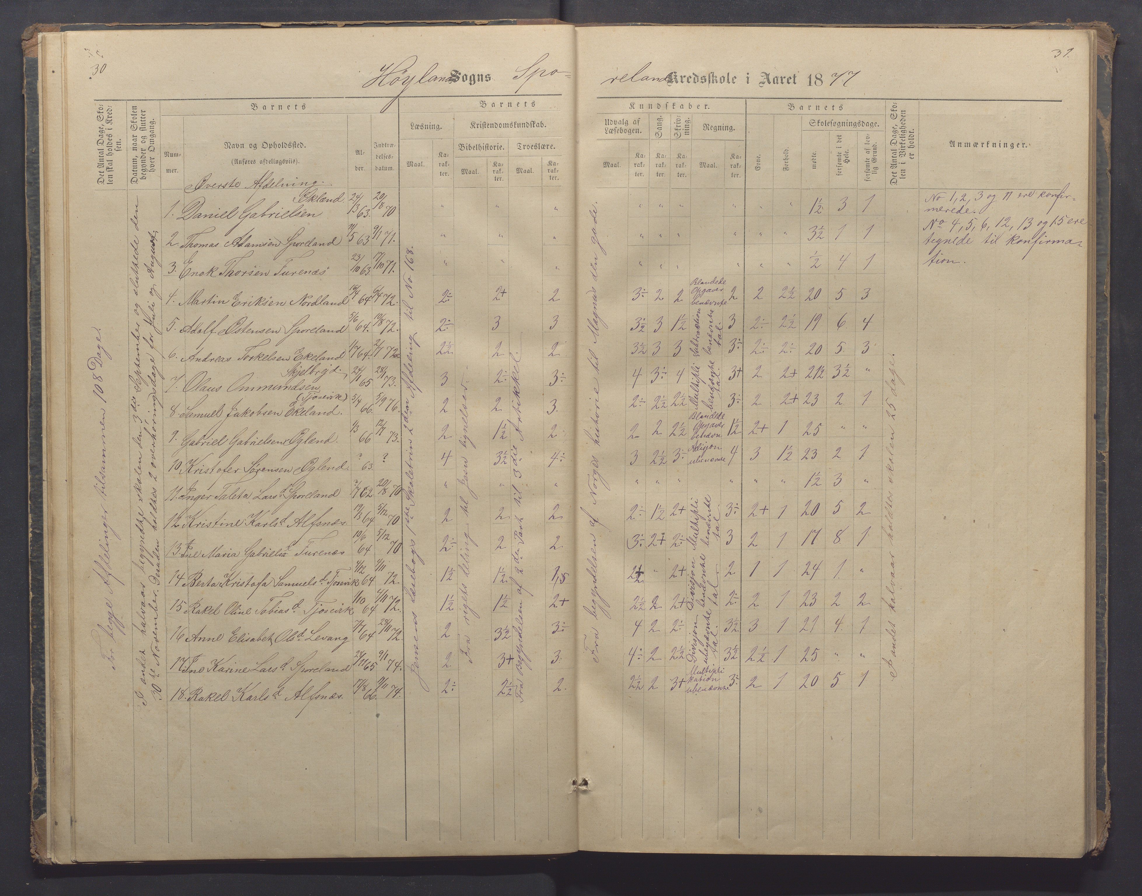 Høyland kommune - Sporaland skole, IKAR/K-100085/E/L0002: Skoleprotokoll Nordre Fjellbygden, 1873-1887, p. 30-31