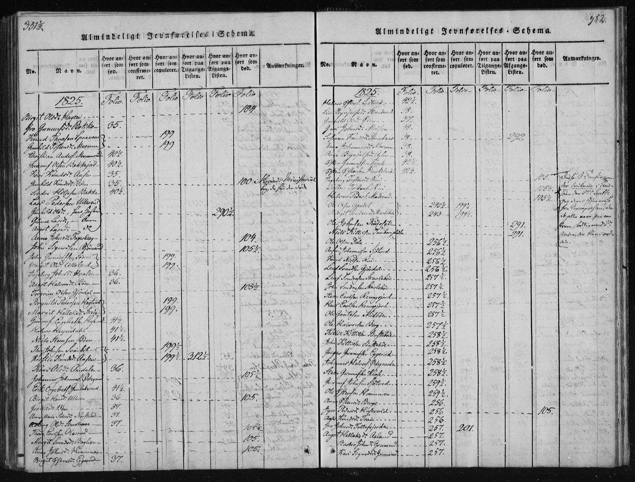 Tinn kirkebøker, SAKO/A-308/F/Fa/L0004: Parish register (official) no. I 4, 1815-1843, p. 351b-352a