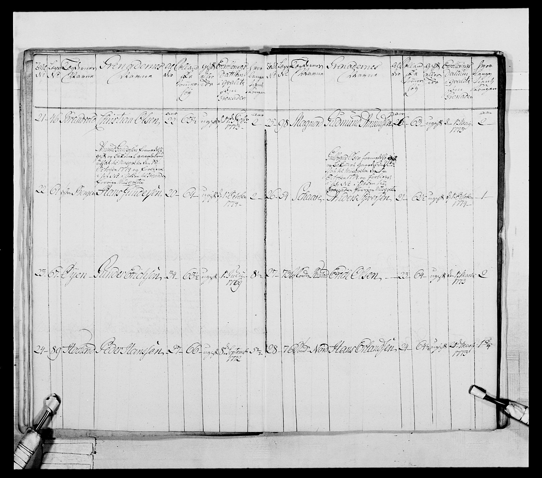 Generalitets- og kommissariatskollegiet, Det kongelige norske kommissariatskollegium, AV/RA-EA-5420/E/Eh/L0043a: 2. Akershusiske nasjonale infanteriregiment, 1767-1778, p. 441