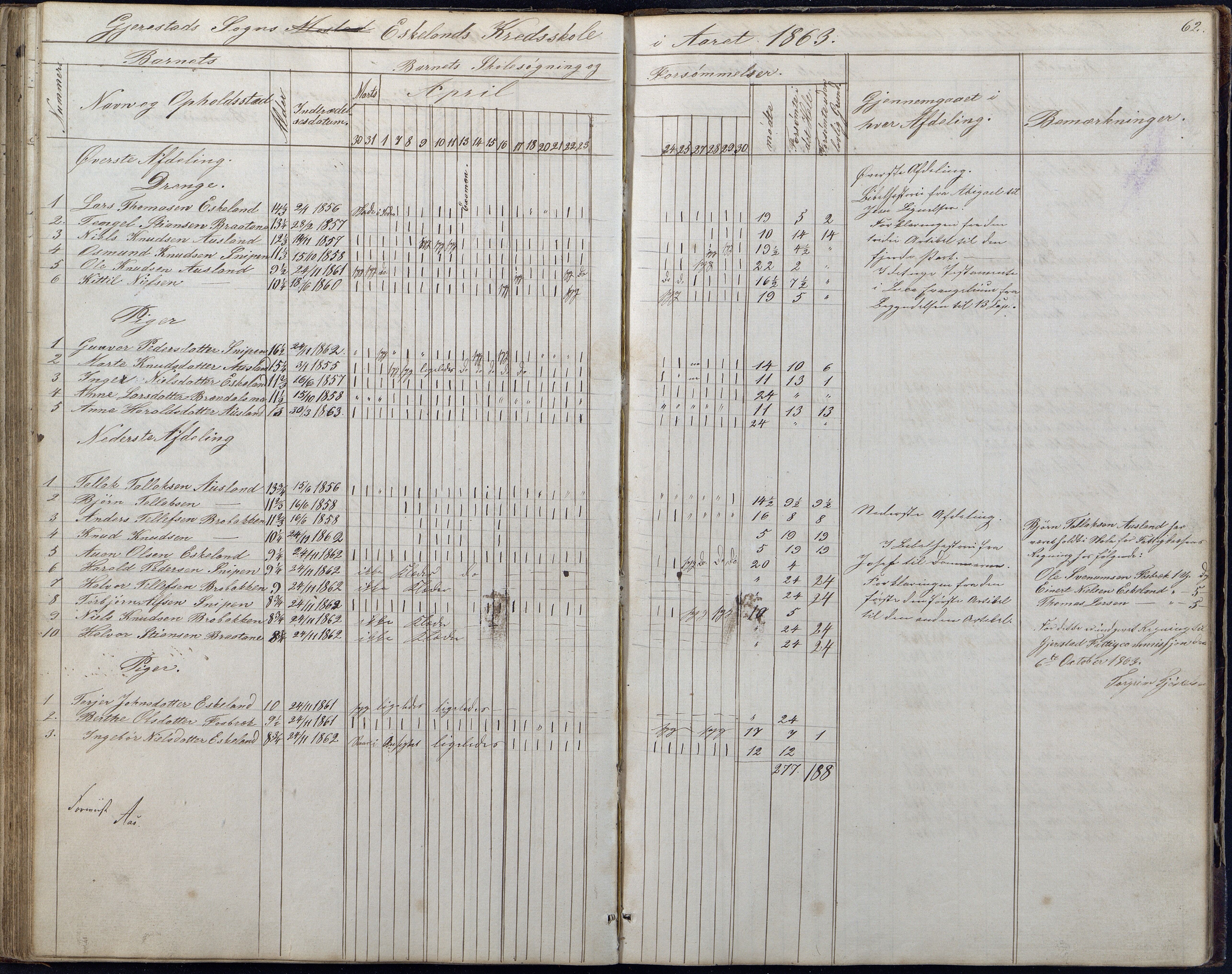 Gjerstad Kommune, Gjerstad Skole, AAKS/KA0911-550a/F01/L0006: Dagbok, 1859-1876, p. 62