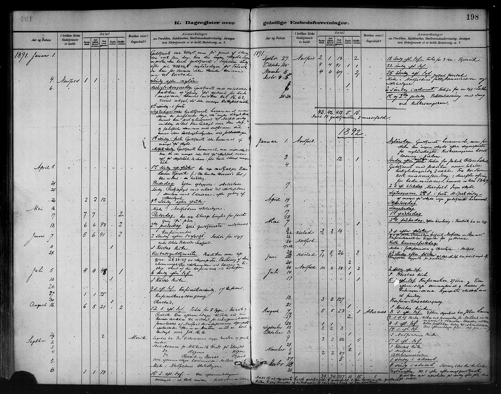 Ministerialprotokoller, klokkerbøker og fødselsregistre - Nordland, AV/SAT-A-1459/858/L0831: Parish register (official) no. 858A01, 1884-1902, p. 198