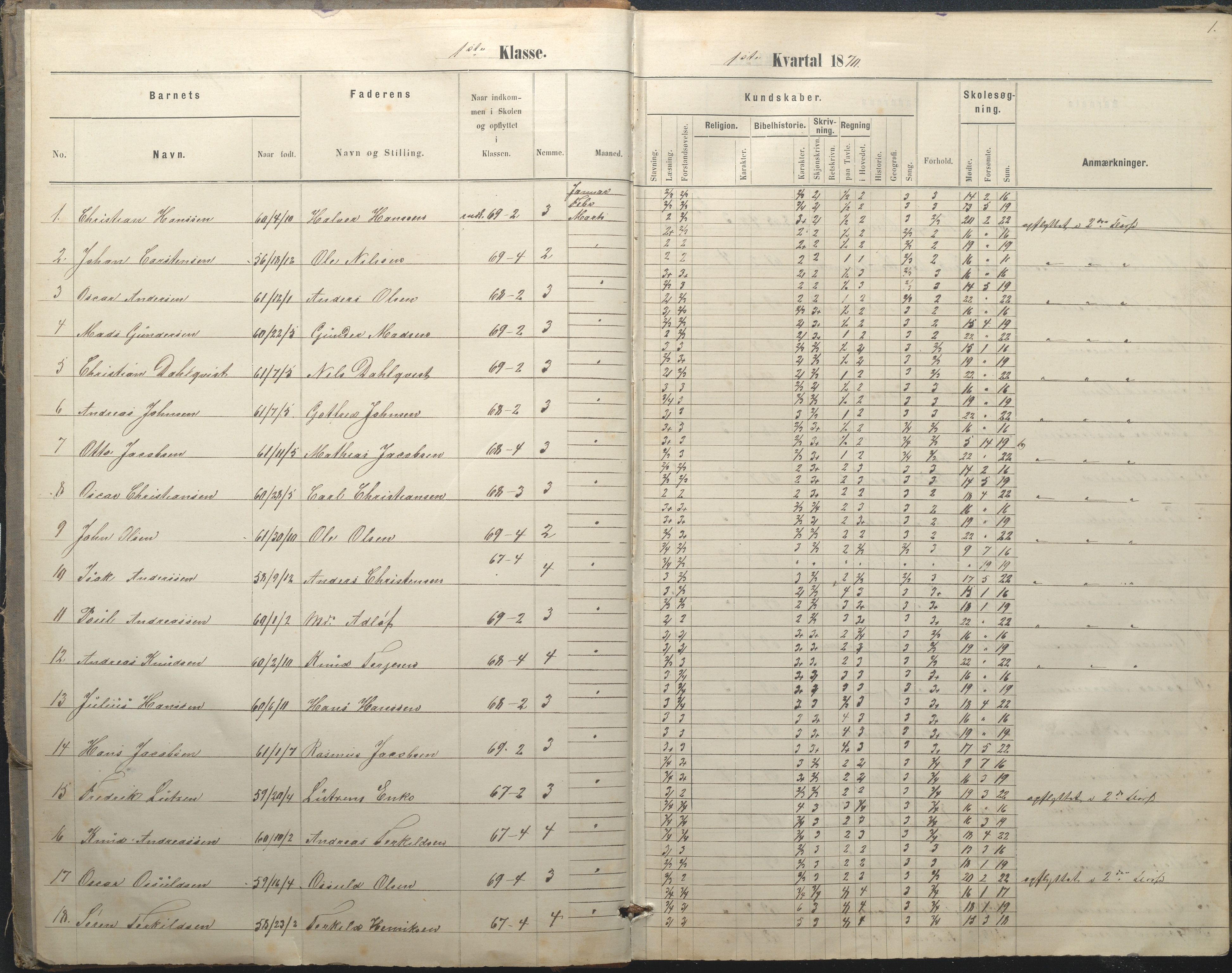 Arendal kommune, Katalog I, AAKS/KA0906-PK-I/07/L0036: Protokoll for 1. og 2. klasse, 1870-1882, p. 1