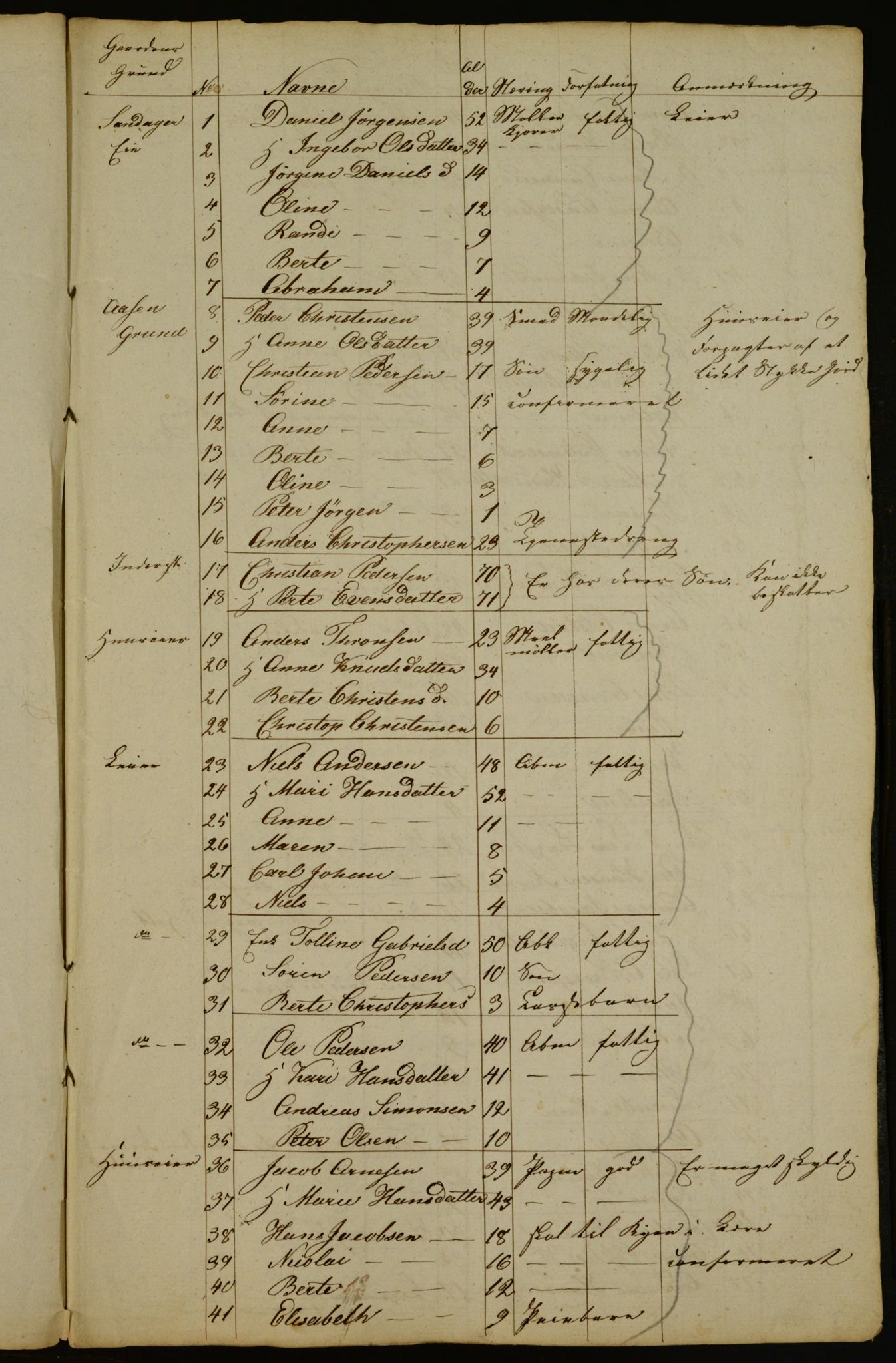 OBA, Census for Aker 1834, 1834