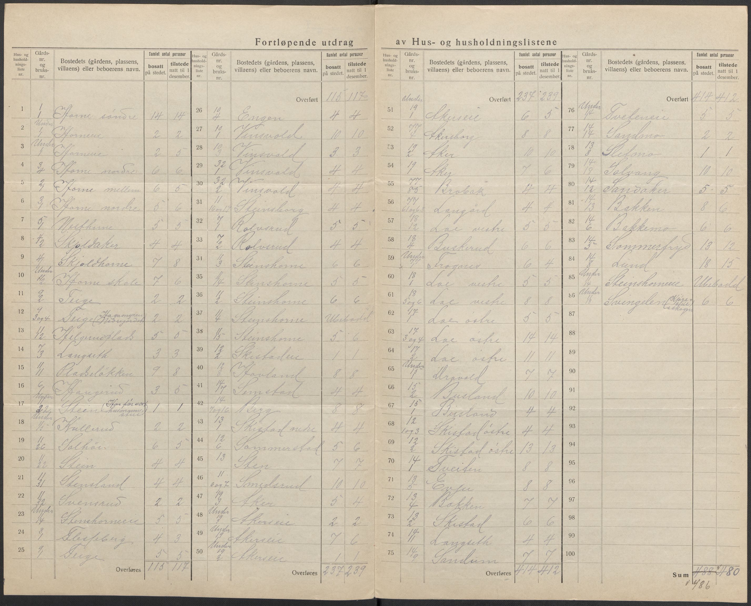 SAKO, 1920 census for Øvre Eiker, 1920, p. 50